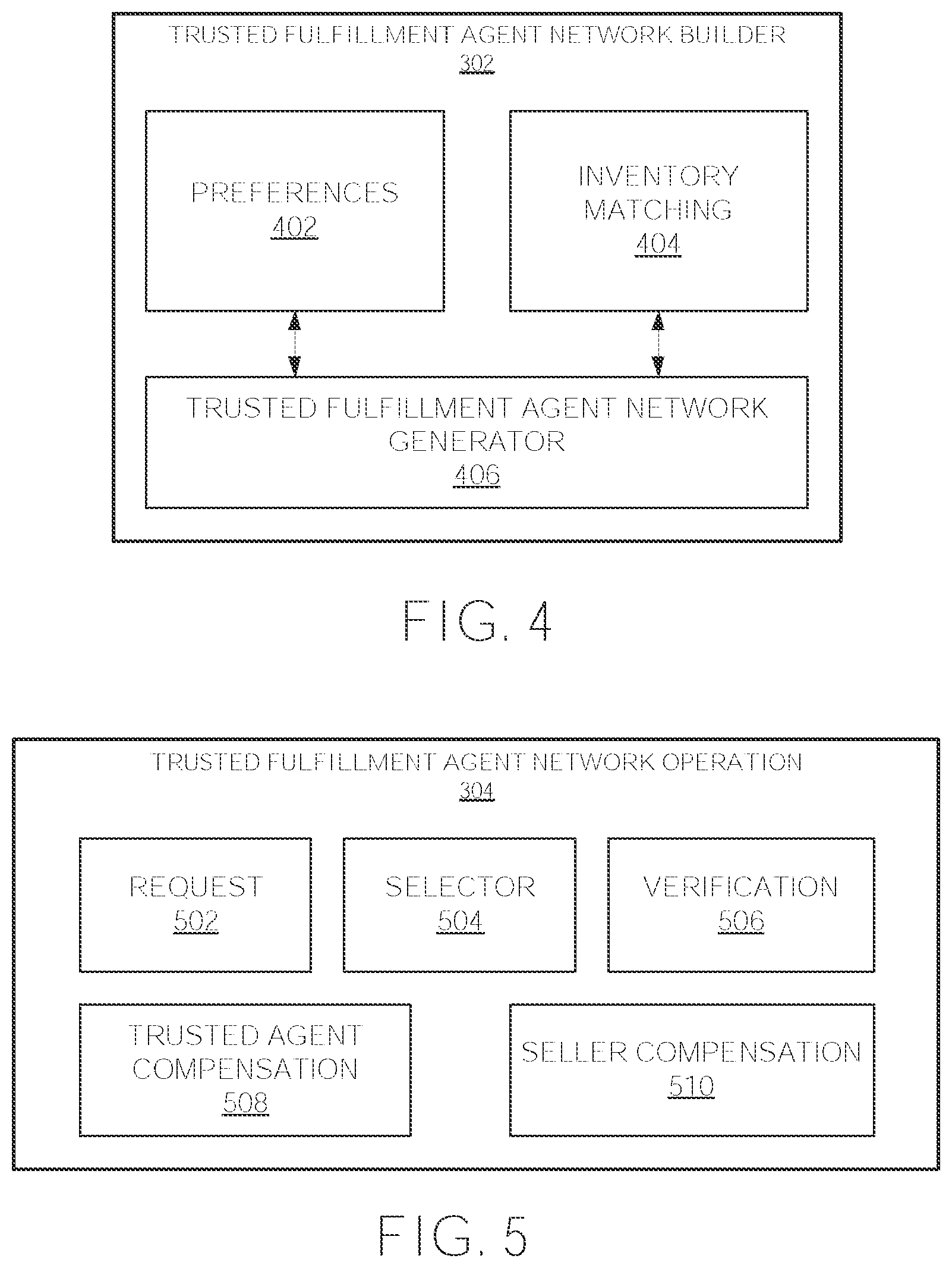 Patent US11776031 Figure 3 – Trusted fulfillment agent network