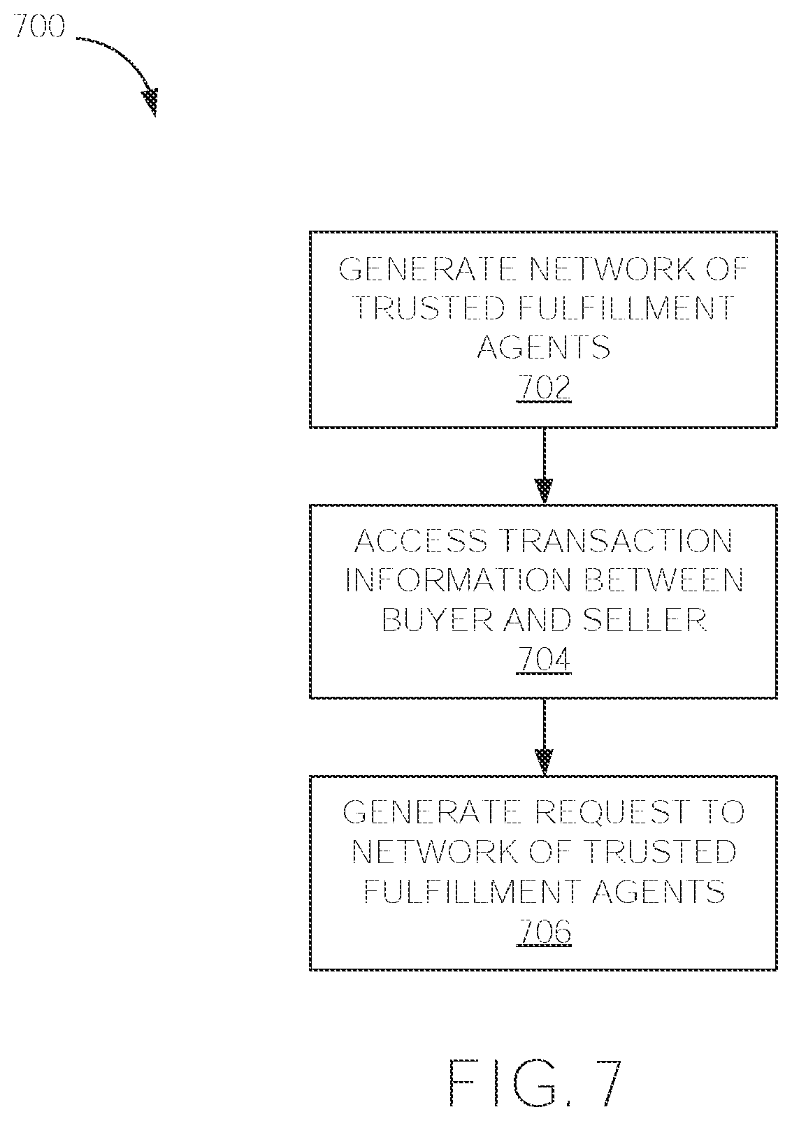 Patent US11776031 Figure 5 – Trusted fulfillment agent network