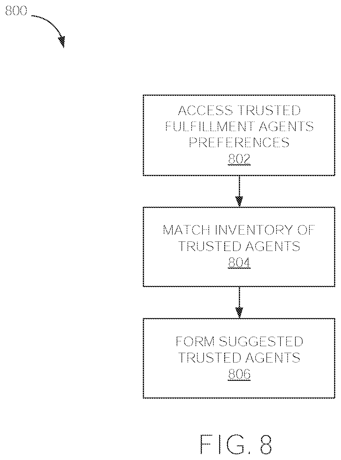 Patent US11776031 Figure 6 – Trusted fulfillment agent network