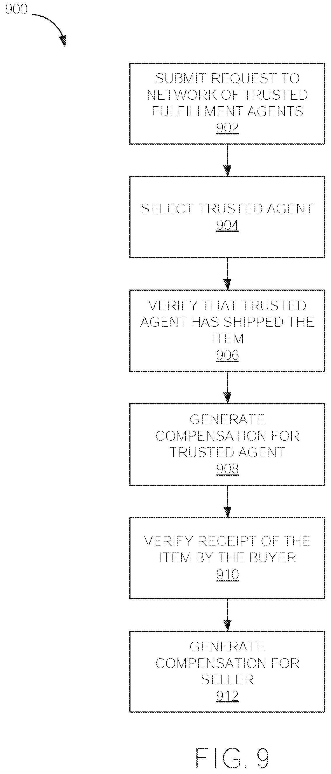 Patent US11776031 Figure 7 – Trusted fulfillment agent network