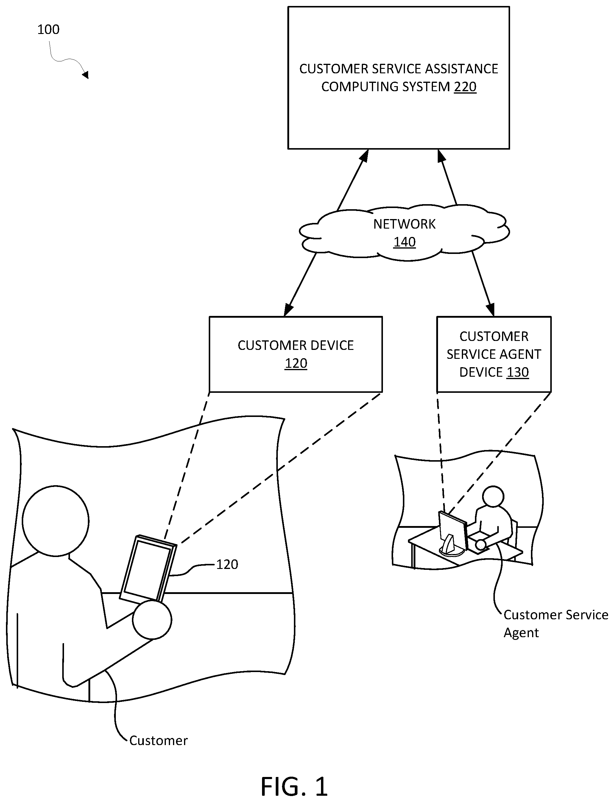 Patent US11776032 Figure 1 – Customer service tool