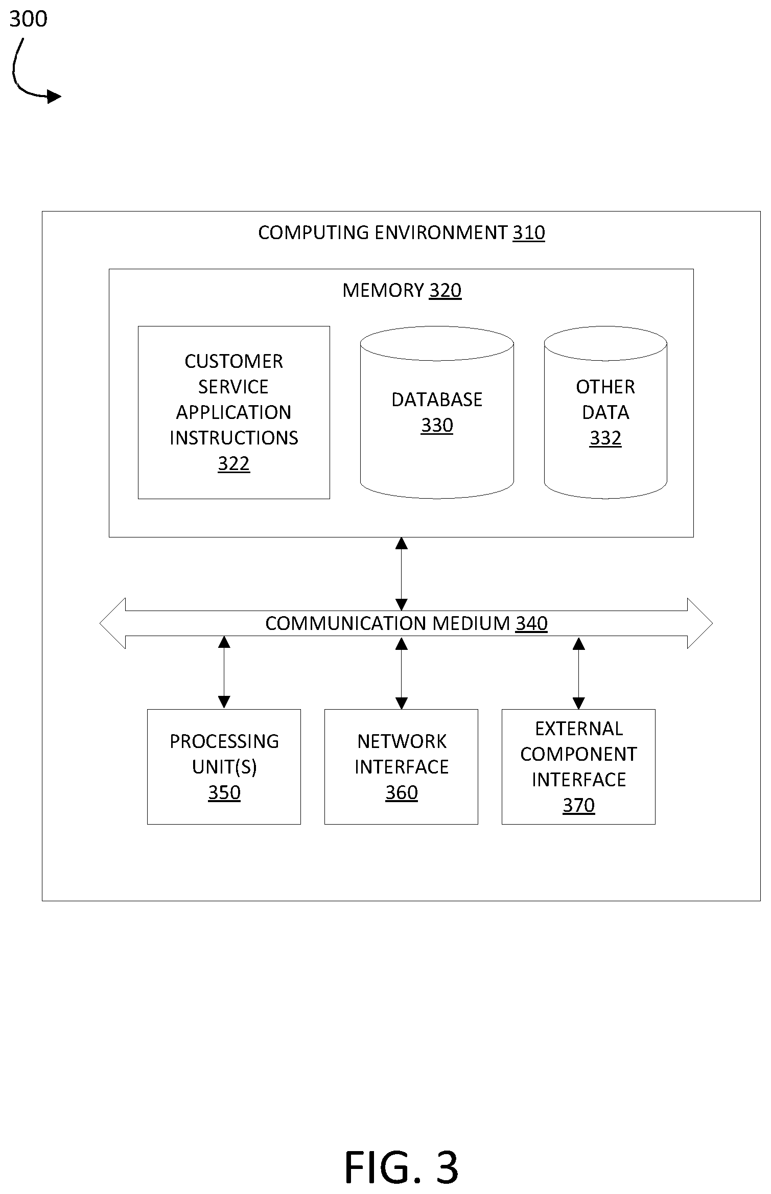 Patent US11776032 Figure 3 – Customer service tool