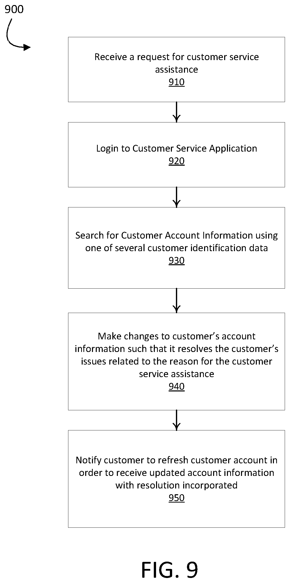 Patent US11776032 Figure 9 – Customer service tool