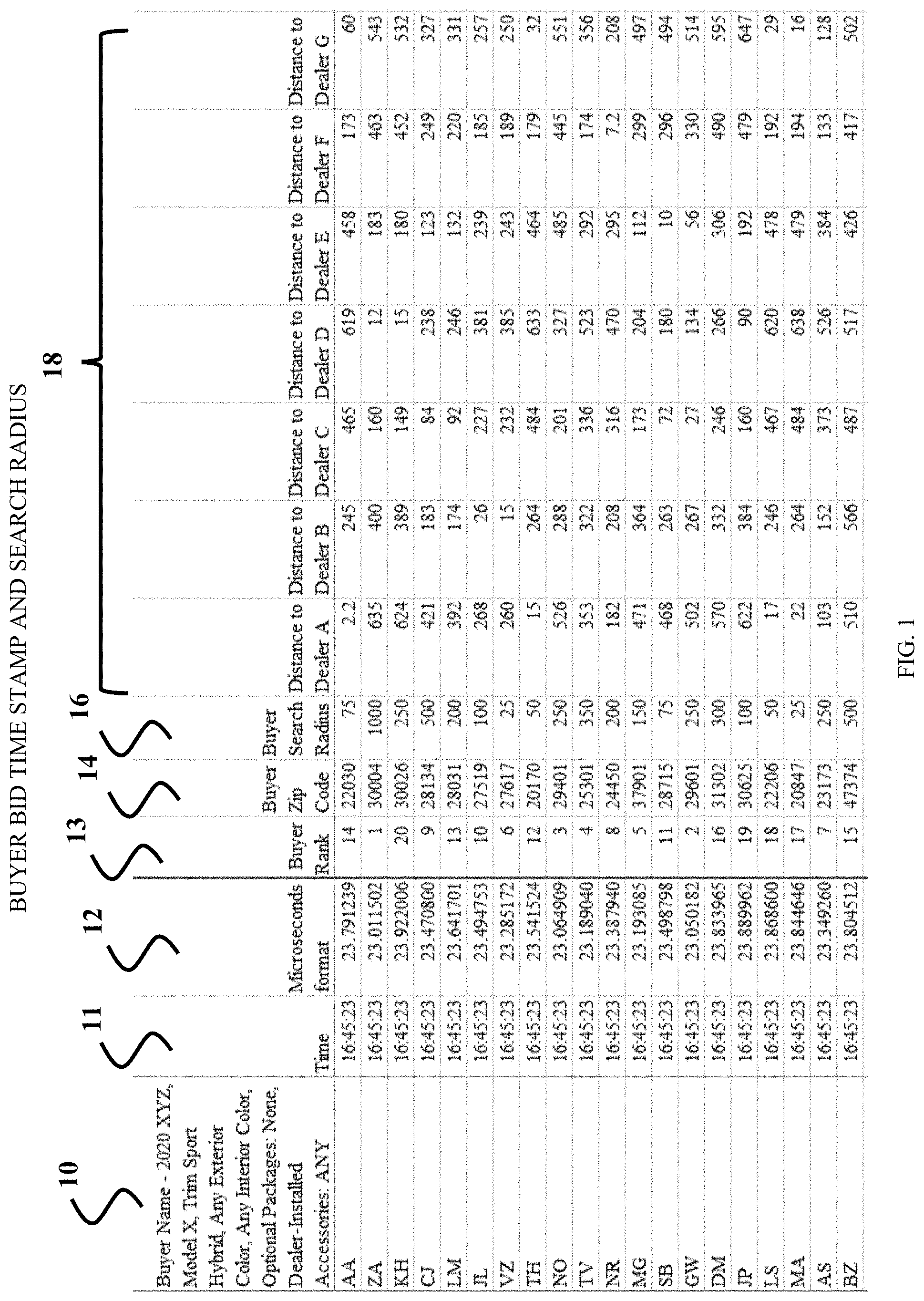 Patent US11776034 Figure 1 – System and method of matching reverse auction buyer bids to seller offers