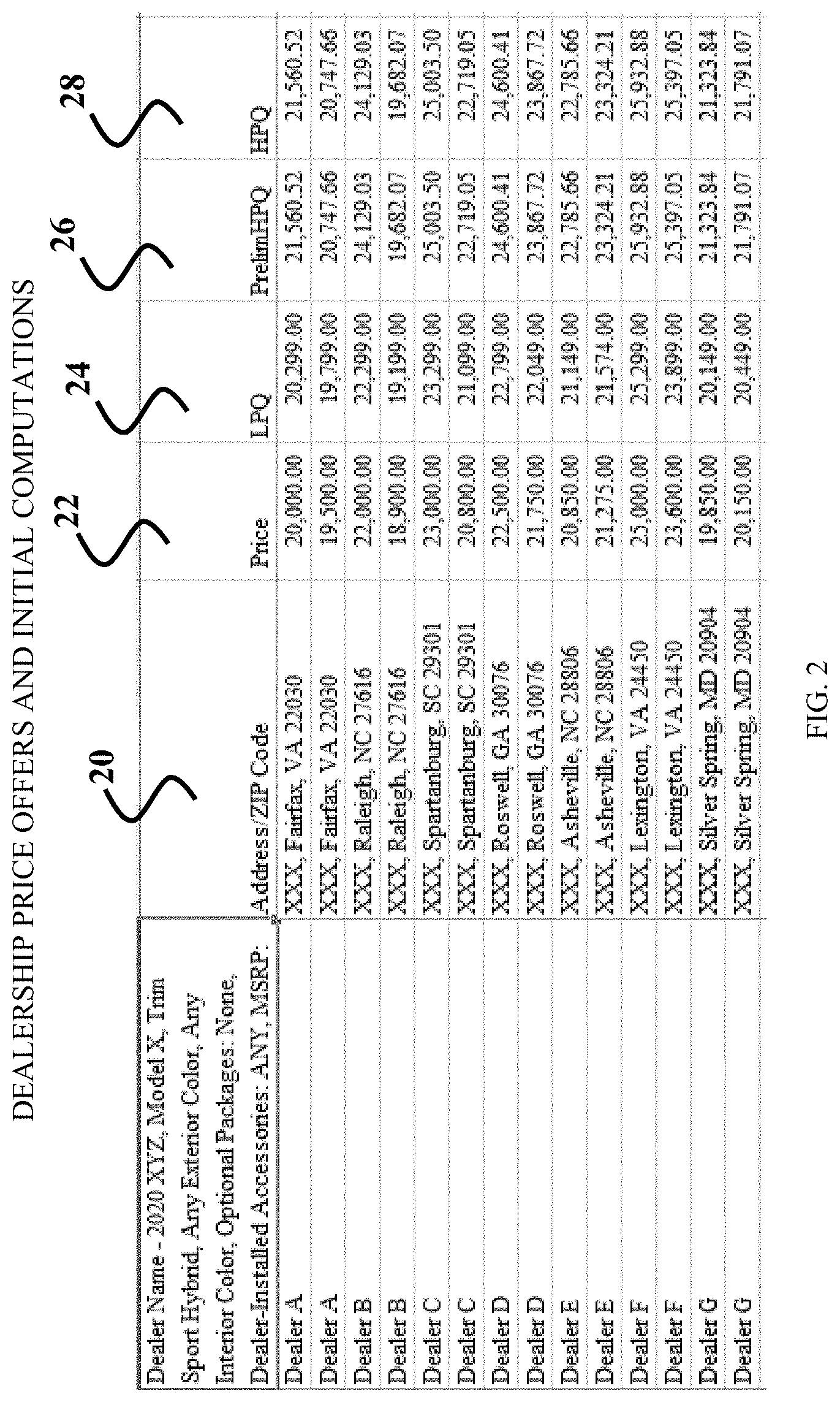 Patent US11776034 Figure 2 – System and method of matching reverse auction buyer bids to seller offers