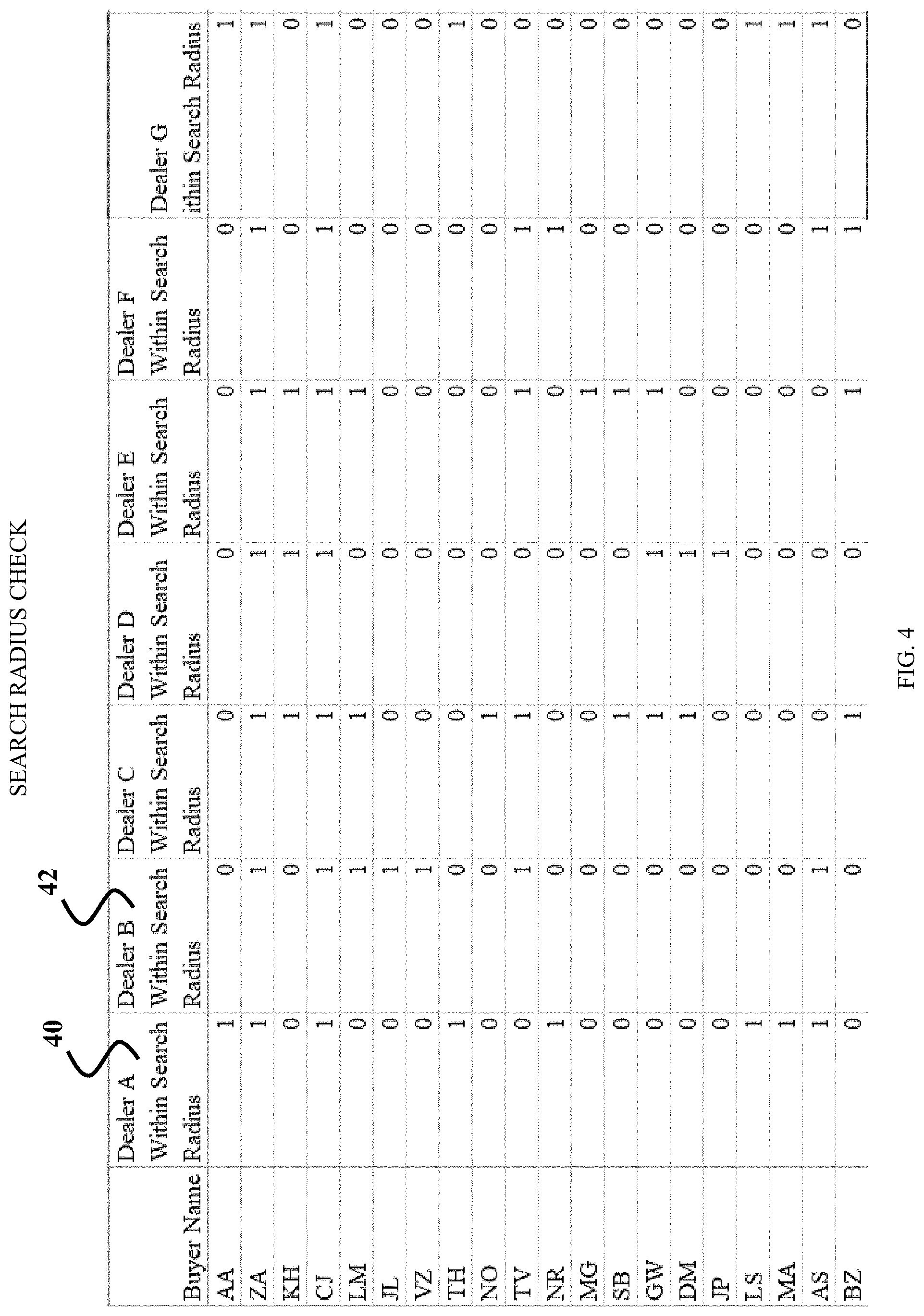 Patent US11776034 Figure 5 – System and method of matching reverse auction buyer bids to seller offers
