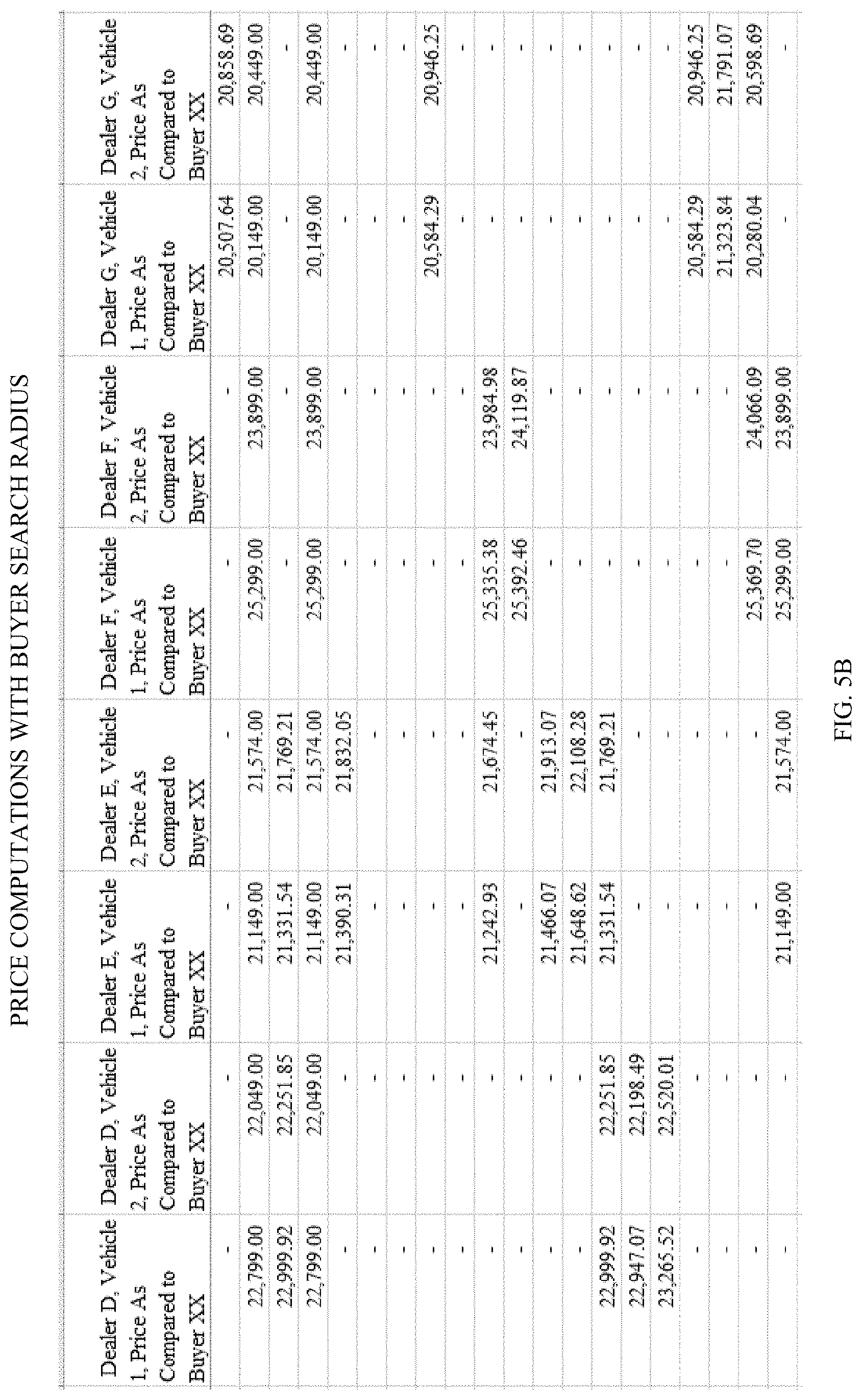 Patent US11776034 Figure 7 – System and method of matching reverse auction buyer bids to seller offers
