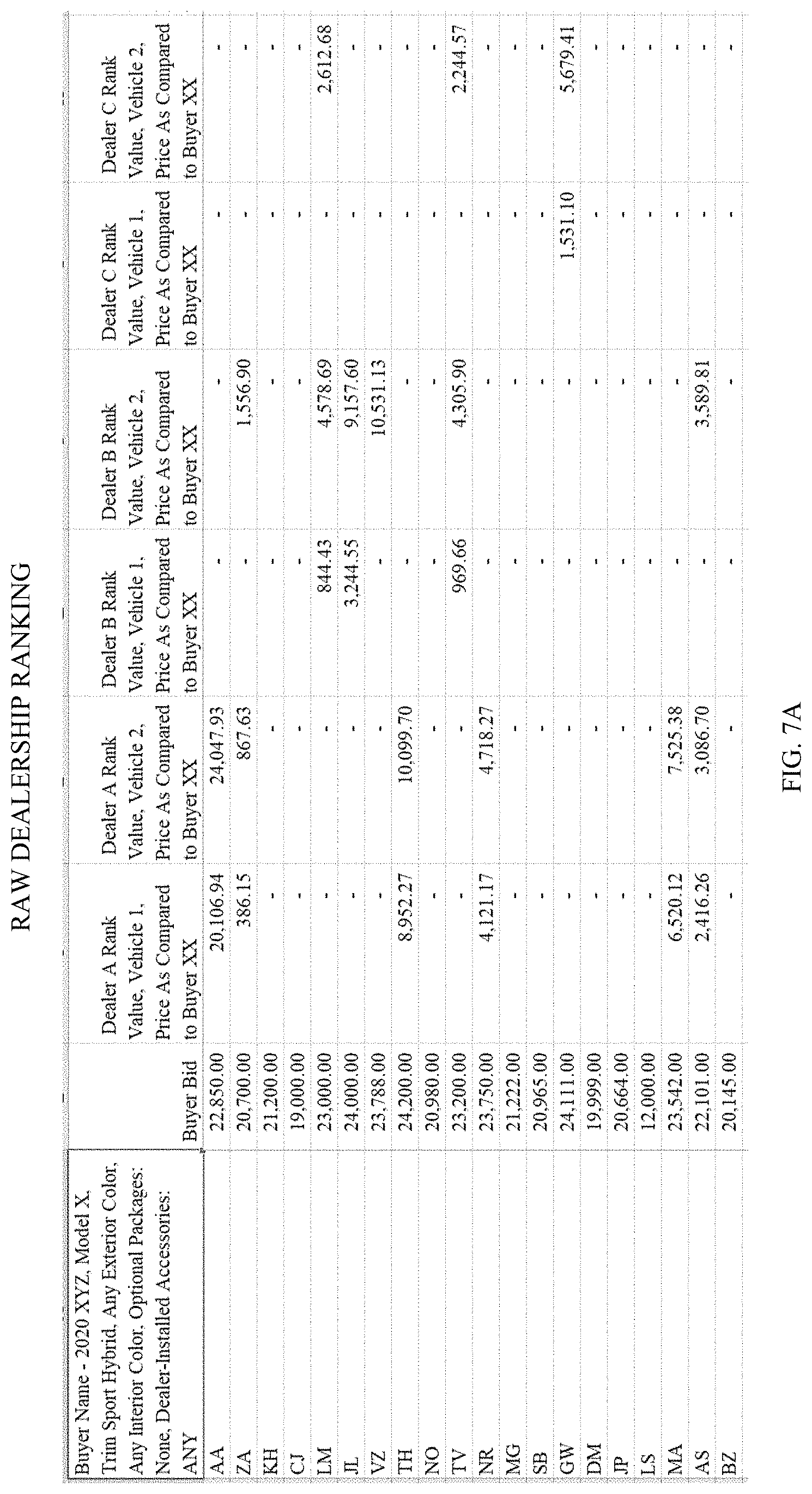 Patent US11776034 Figure 10 – System and method of matching reverse auction buyer bids to seller offers