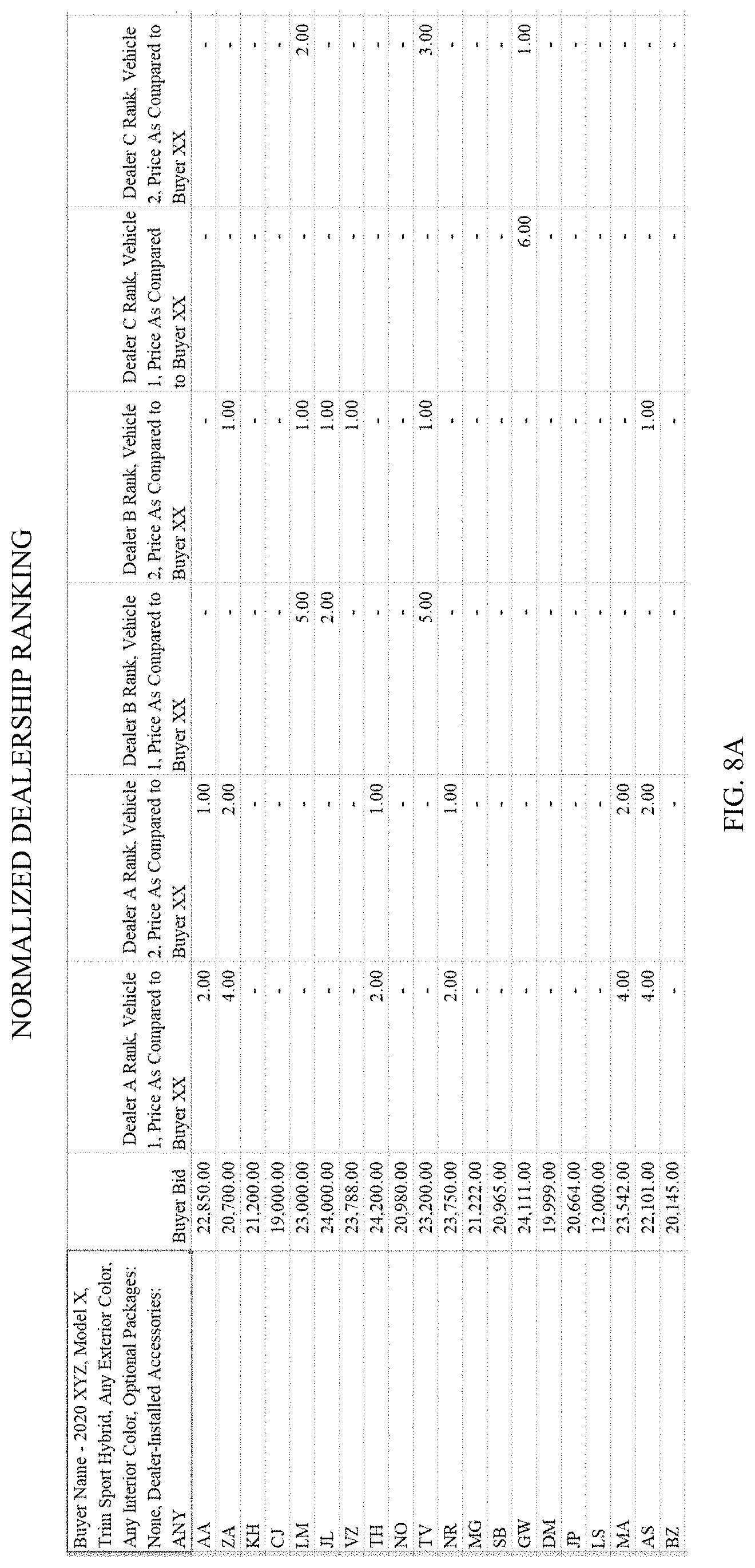 Patent US11776034 Figure 12 – System and method of matching reverse auction buyer bids to seller offers