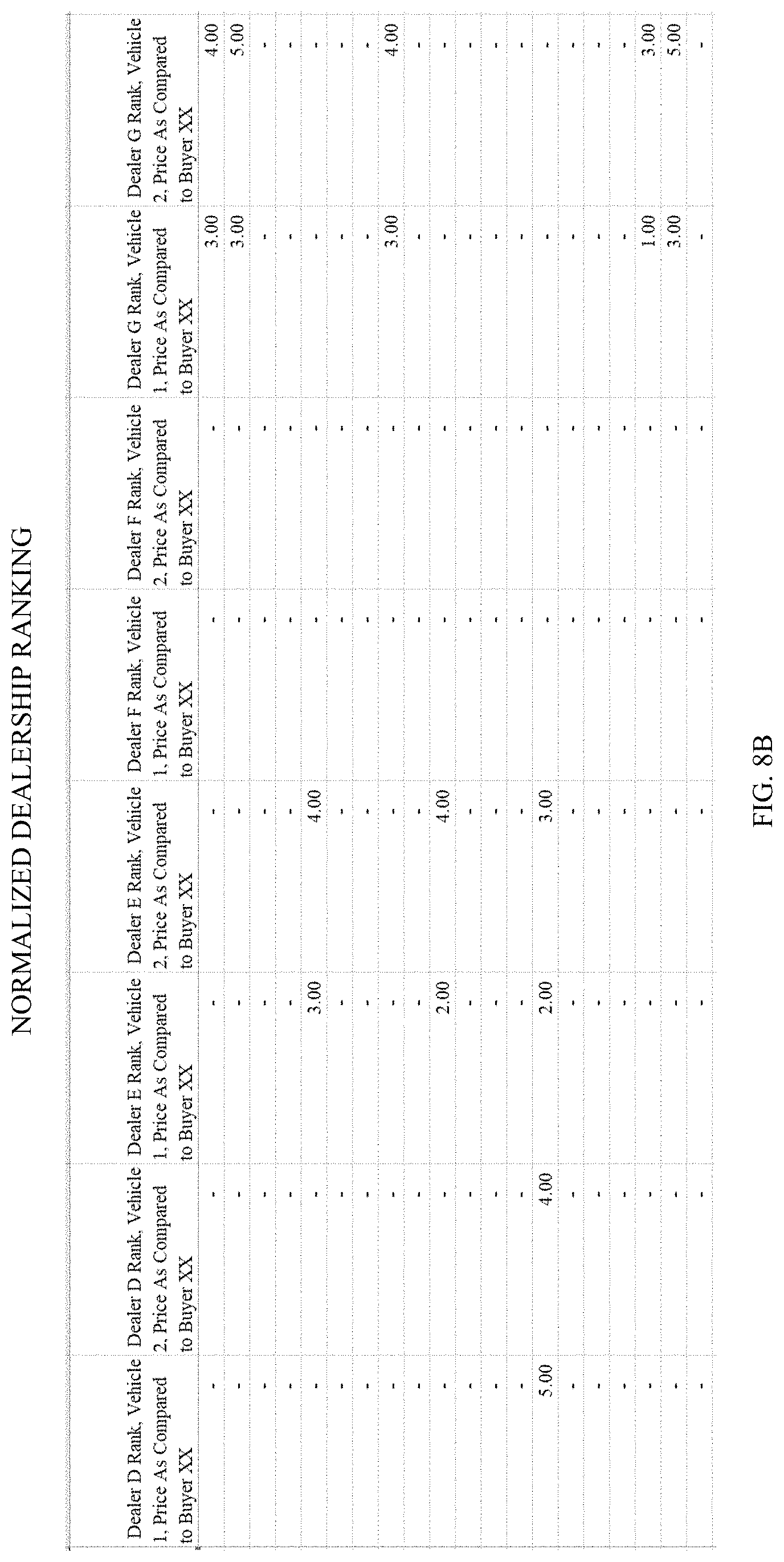 Patent US11776034 Figure 13 – System and method of matching reverse auction buyer bids to seller offers