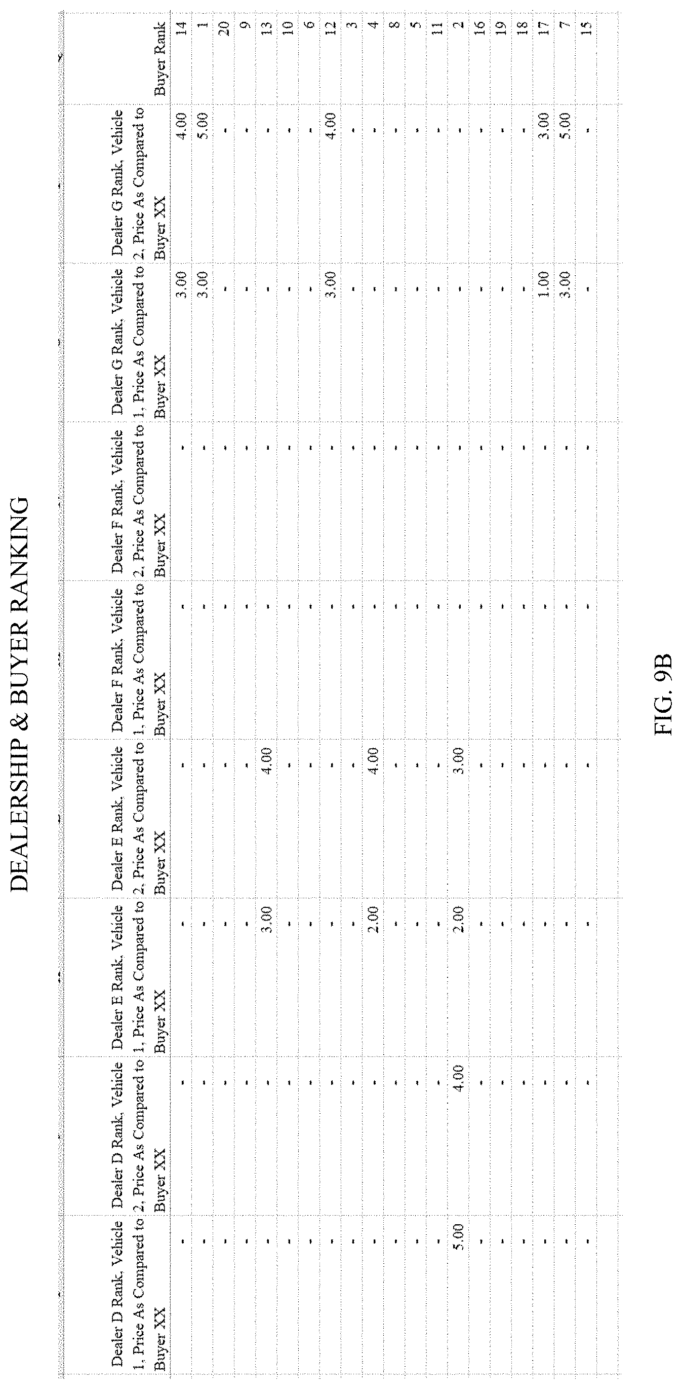 Patent US11776034 Figure 15 – System and method of matching reverse auction buyer bids to seller offers