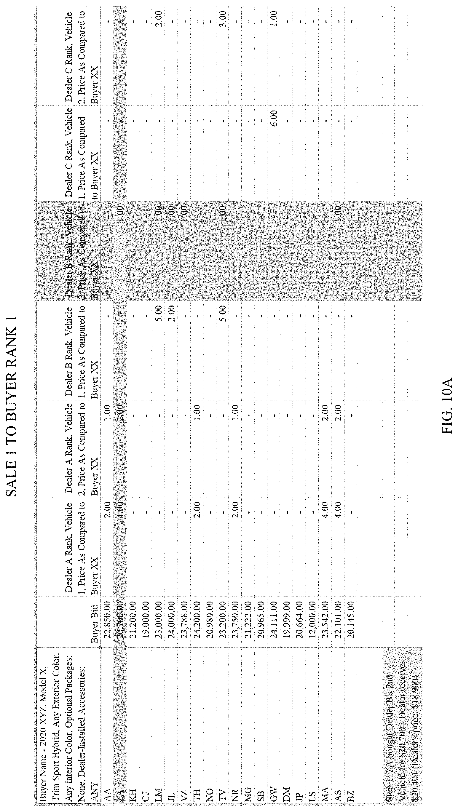 Patent US11776034 Figure 16 – System and method of matching reverse auction buyer bids to seller offers