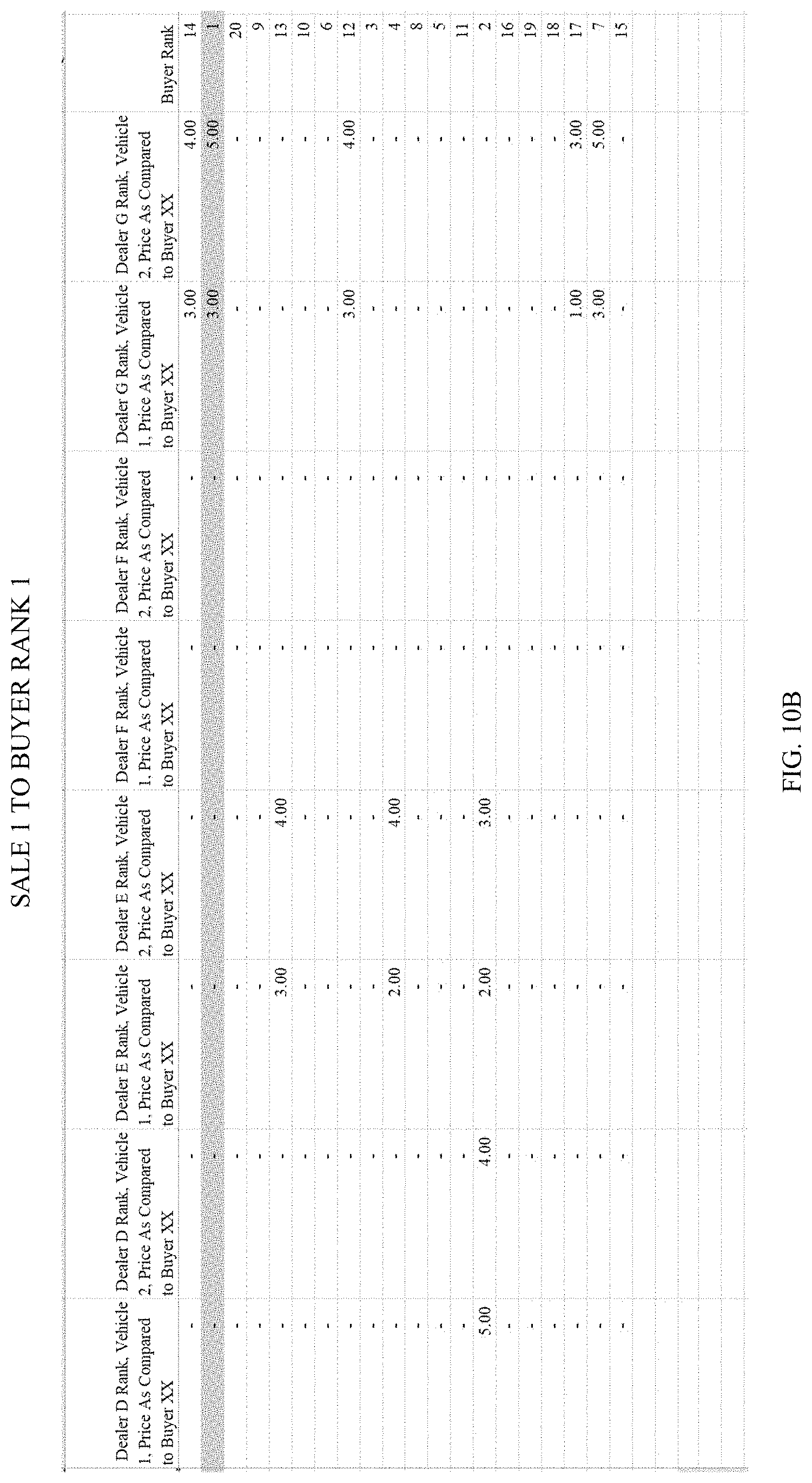 Patent US11776034 Figure 17 – System and method of matching reverse auction buyer bids to seller offers