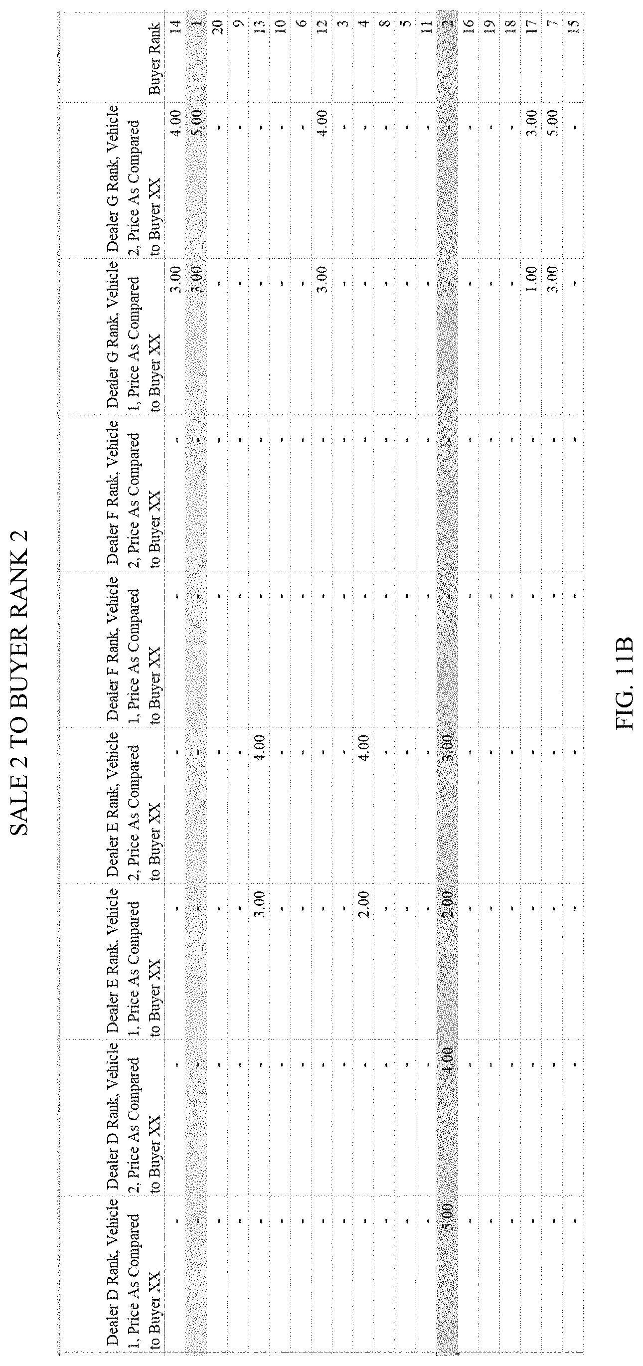 Patent US11776034 Figure 19 – System and method of matching reverse auction buyer bids to seller offers