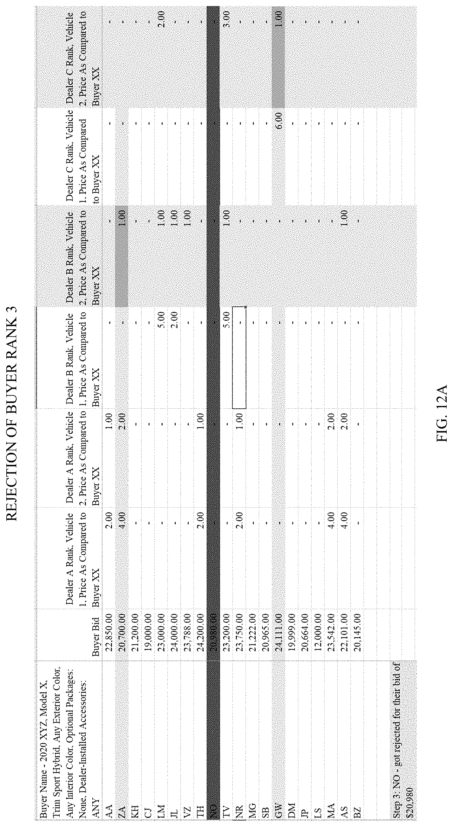 Patent US11776034 Figure 20 – System and method of matching reverse auction buyer bids to seller offers