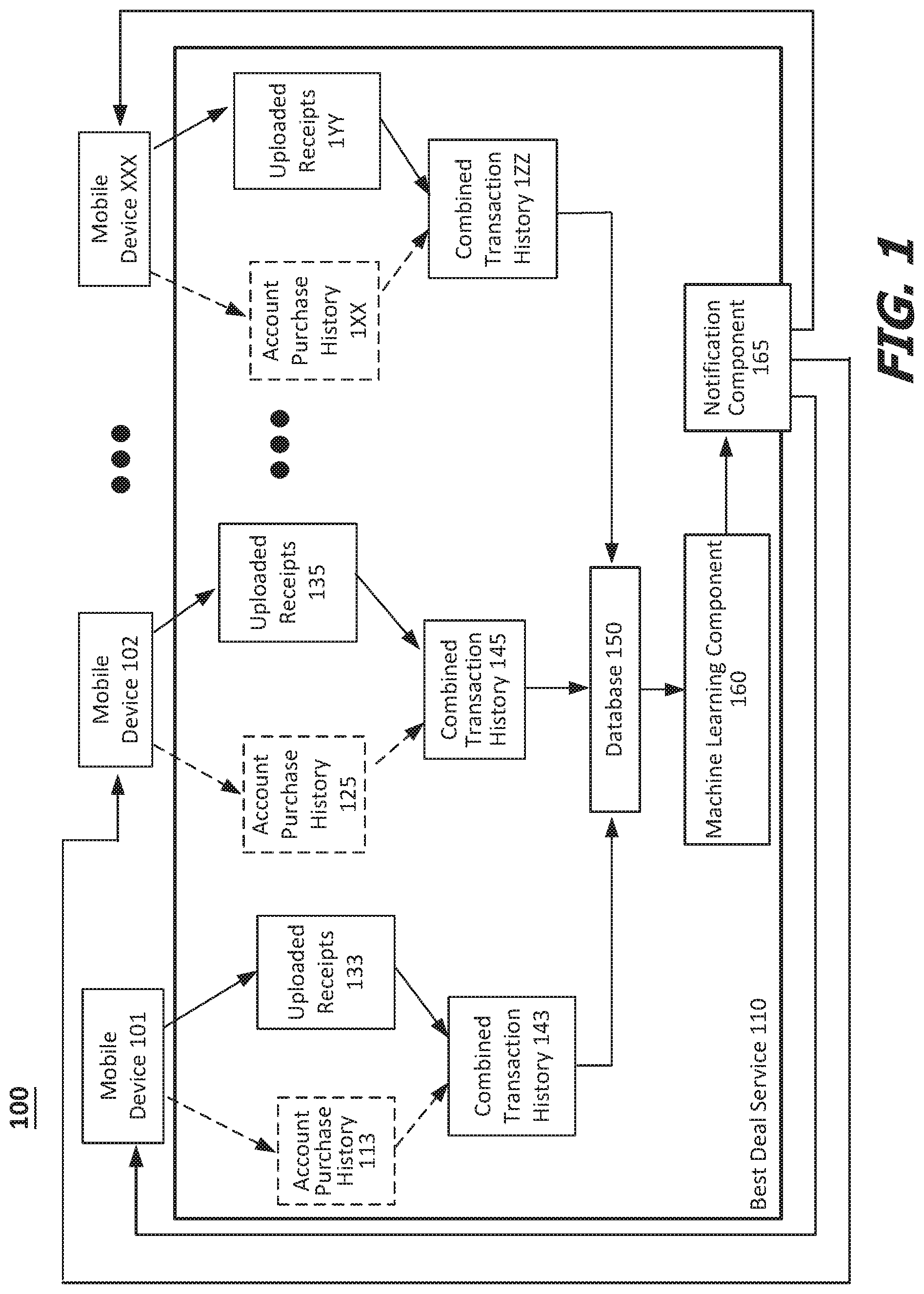 Patent US11776035 Figure 1 – Transaction and receipt based alert and notification system and techniques