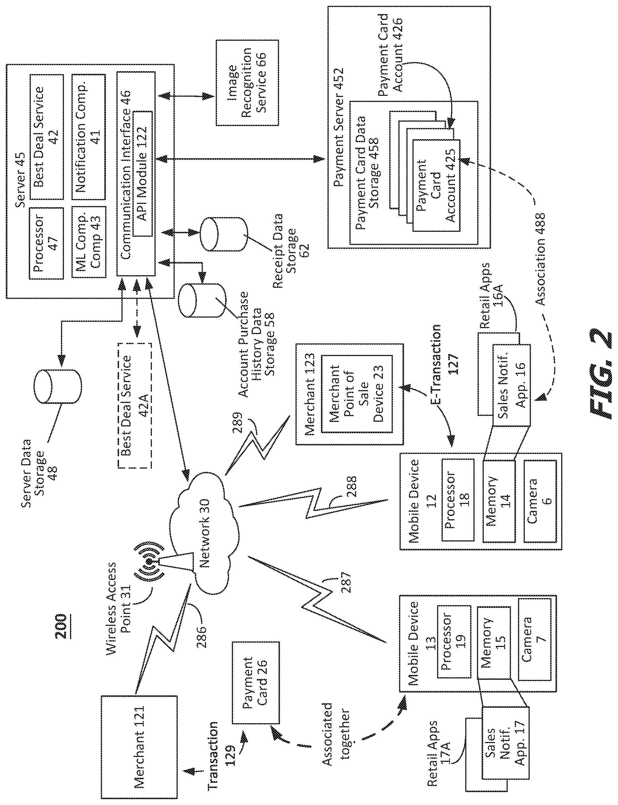 Patent US11776035 Figure 2 – Transaction and receipt based alert and notification system and techniques