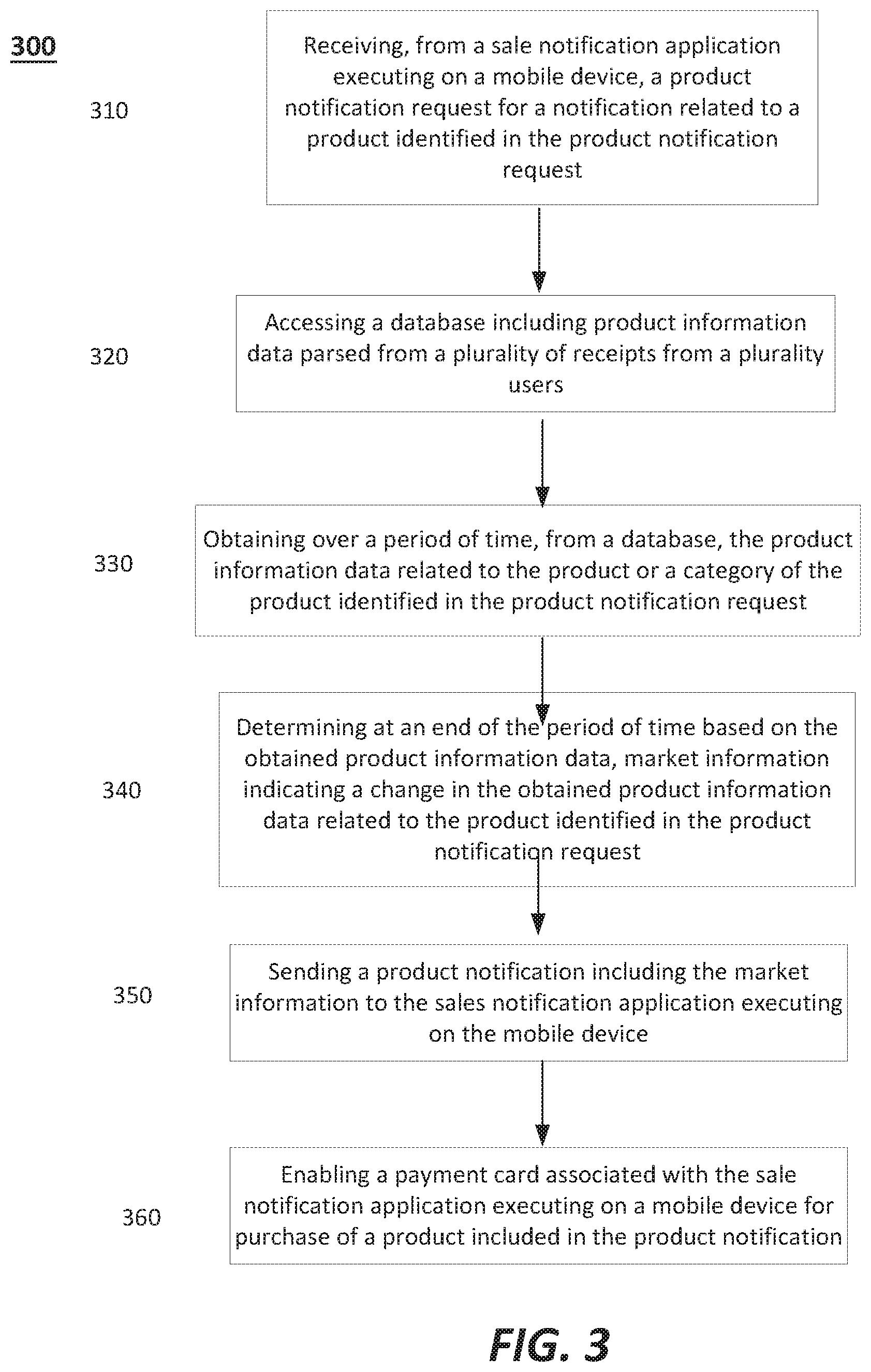 Patent US11776035 Figure 3 – Transaction and receipt based alert and notification system and techniques