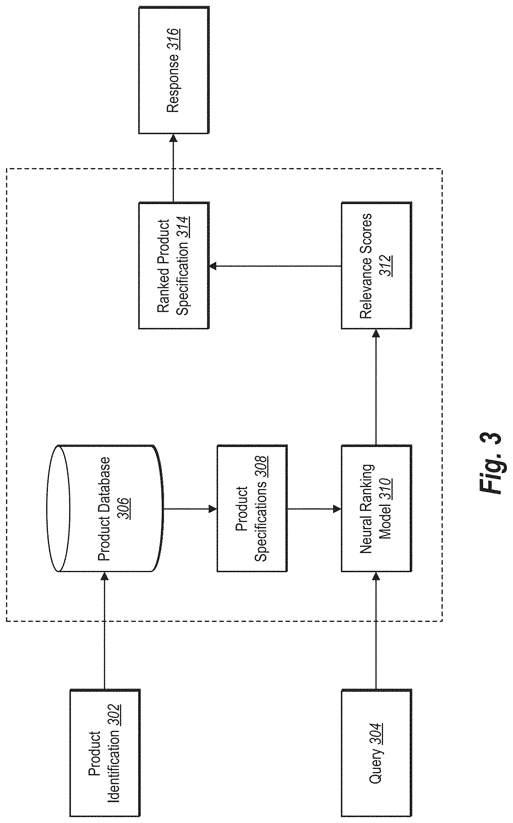 Patent US11776036 Figure 3 – Generating and utilizing classification and query-specific models to generate digital responses to queries from client device
