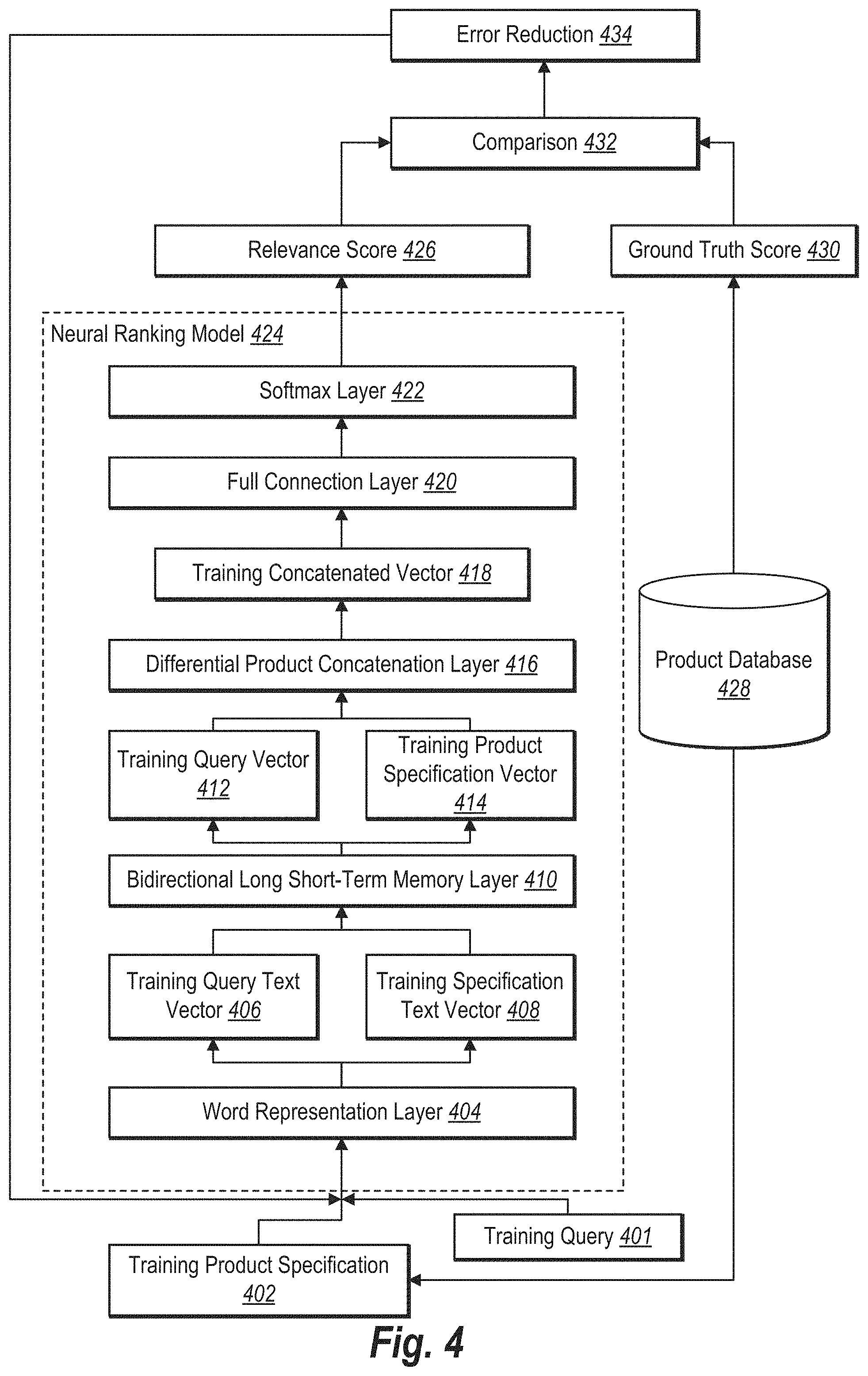Patent US11776036 Figure 4 – Generating and utilizing classification and query-specific models to generate digital responses to queries from client device