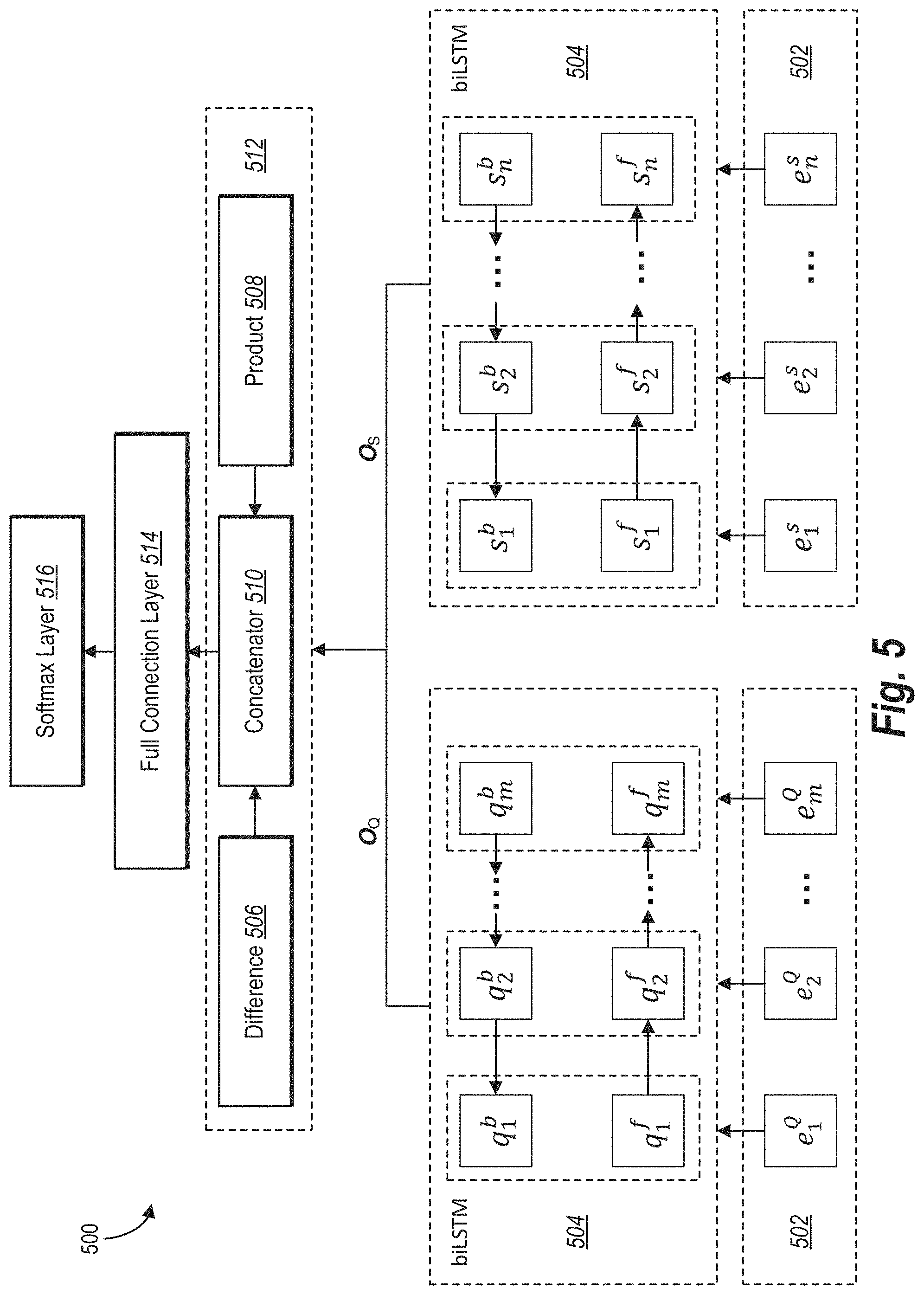Patent US11776036 Figure 5 – Generating and utilizing classification and query-specific models to generate digital responses to queries from client device
