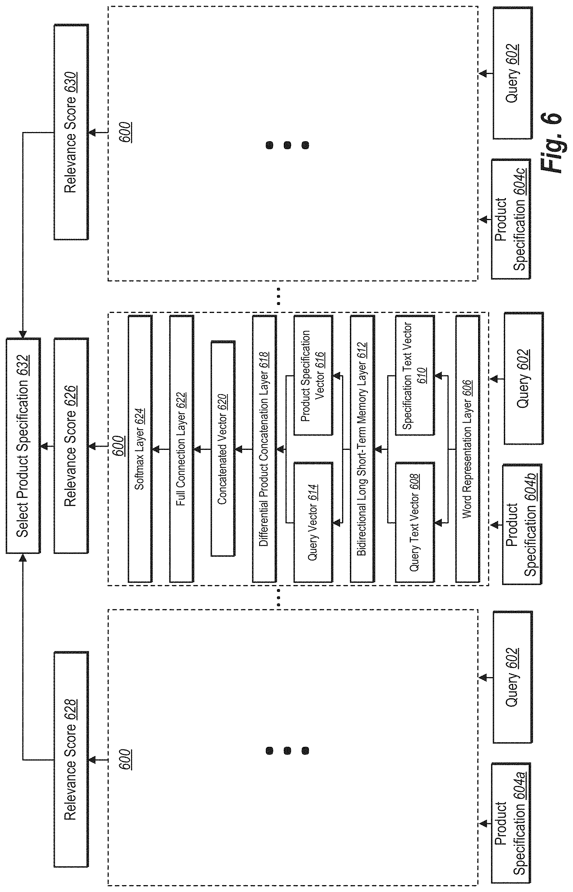 Patent US11776036 Figure 6 – Generating and utilizing classification and query-specific models to generate digital responses to queries from client device