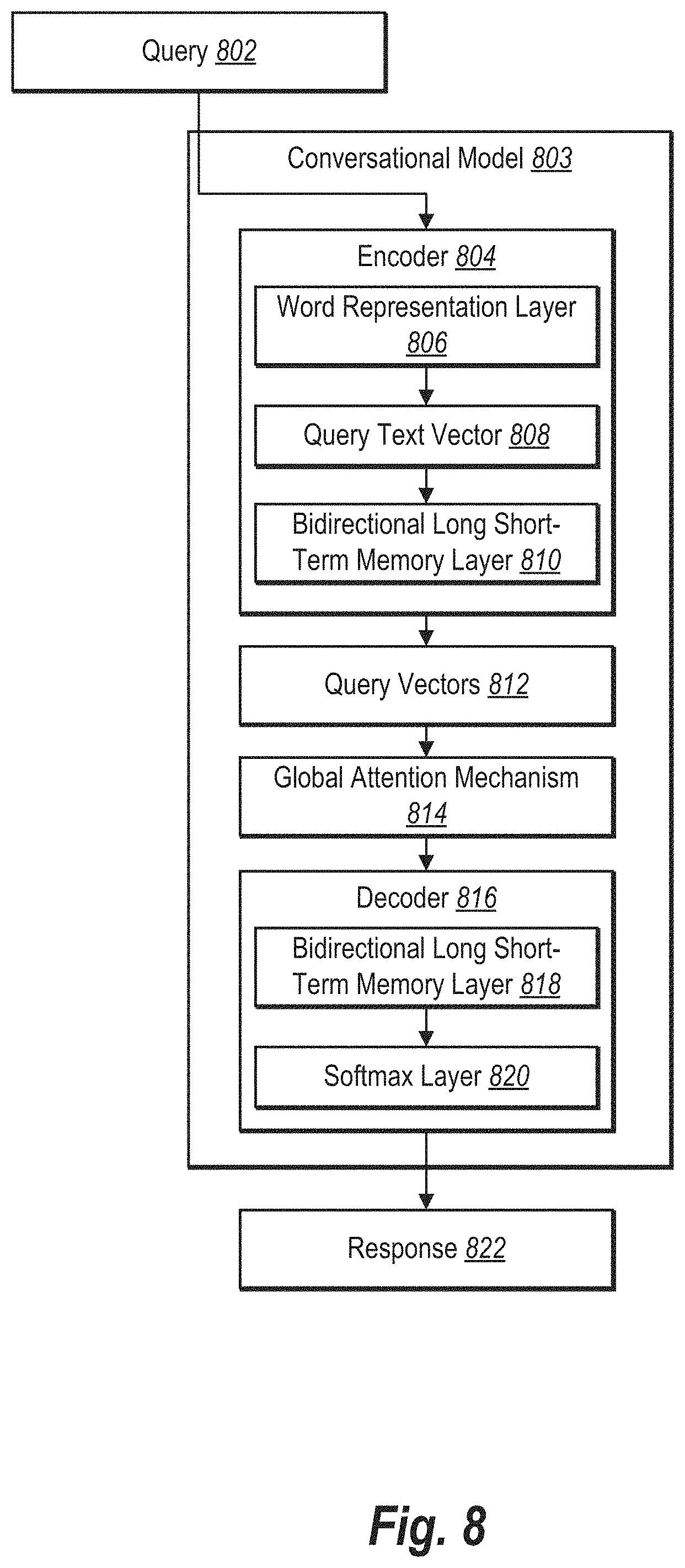 Patent US11776036 Figure 10 – Generating and utilizing classification and query-specific models to generate digital responses to queries from client device