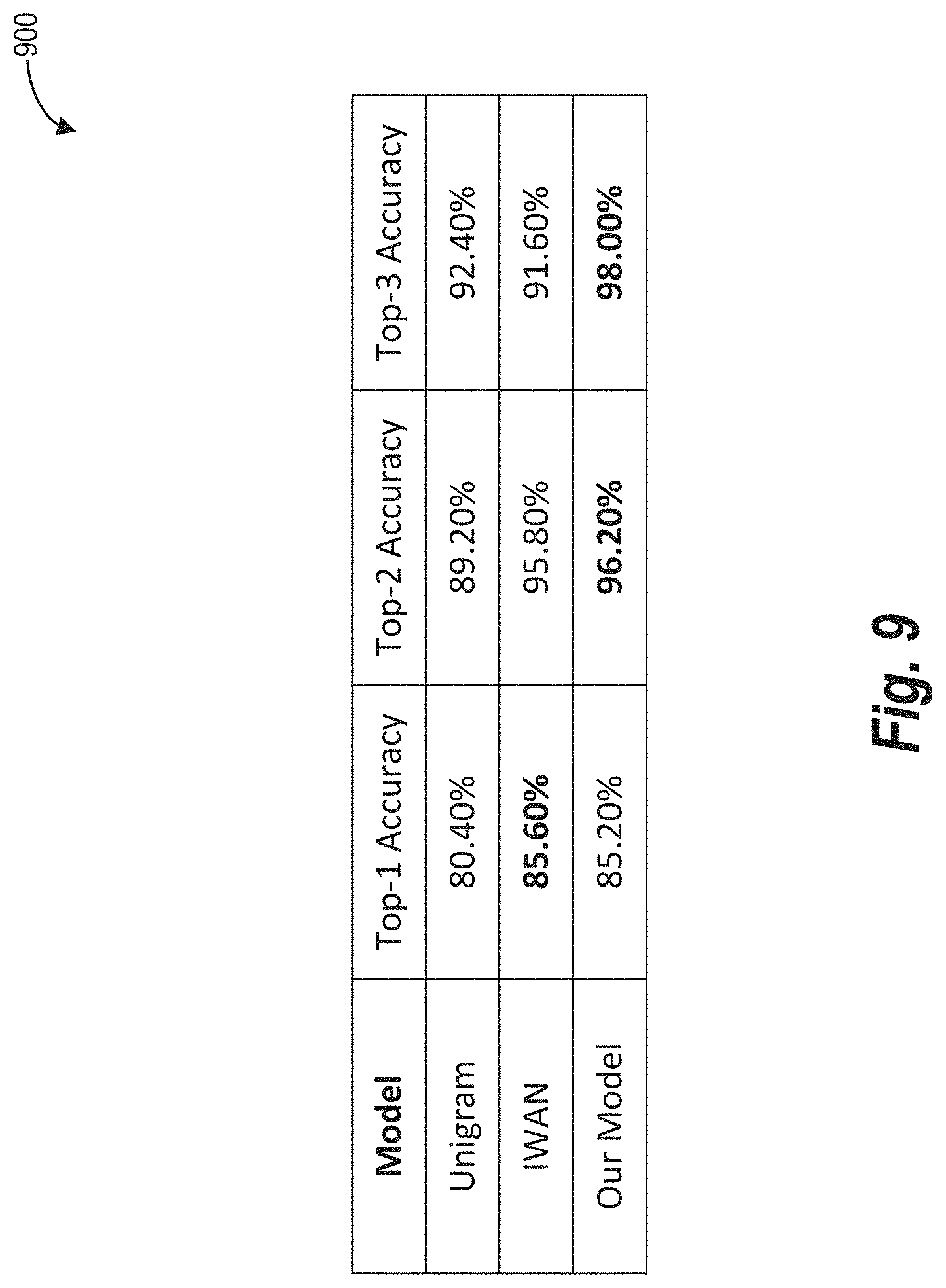 Patent US11776036 Figure 11 – Generating and utilizing classification and query-specific models to generate digital responses to queries from client device