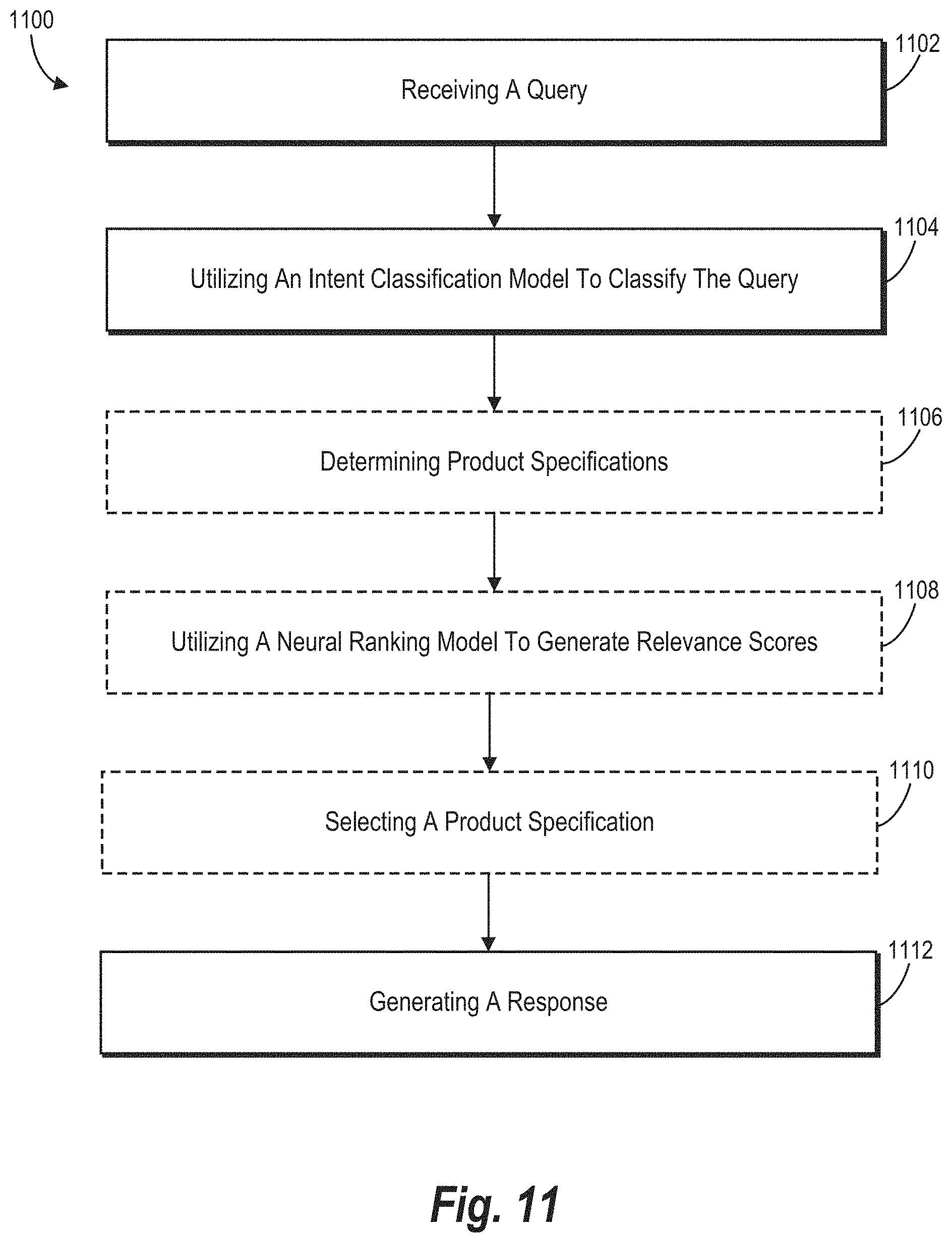 Patent US11776036 Figure 13 – Generating and utilizing classification and query-specific models to generate digital responses to queries from client device