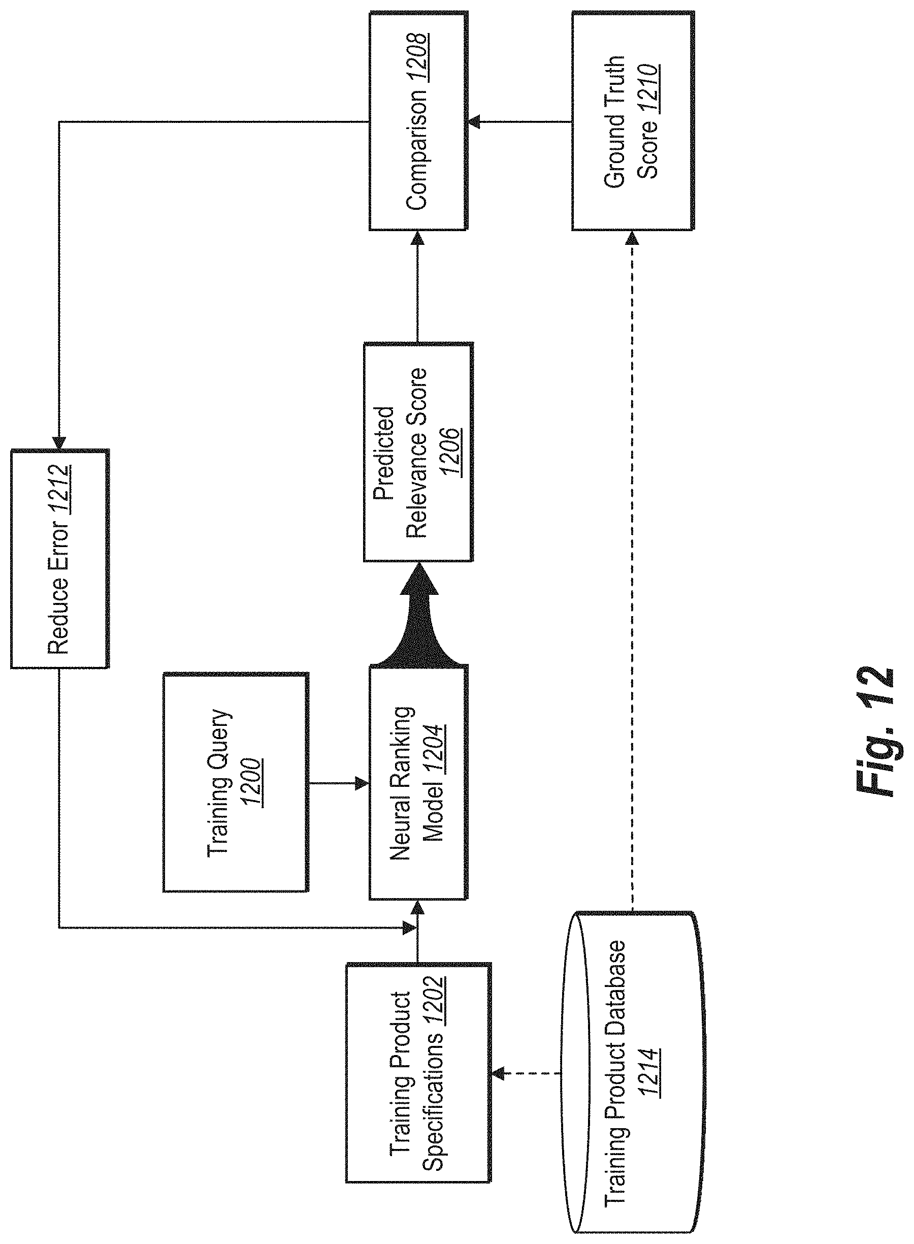 Patent US11776036 Figure 14 – Generating and utilizing classification and query-specific models to generate digital responses to queries from client device
