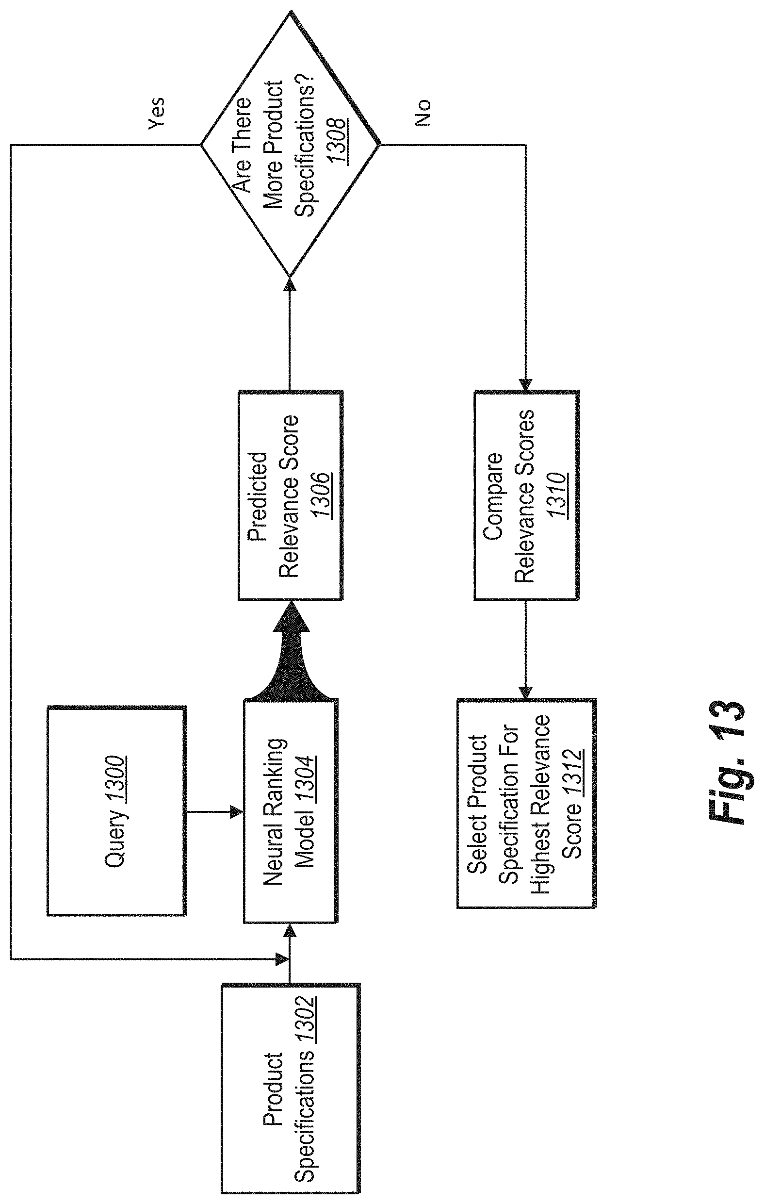 Patent US11776036 Figure 15 – Generating and utilizing classification and query-specific models to generate digital responses to queries from client device