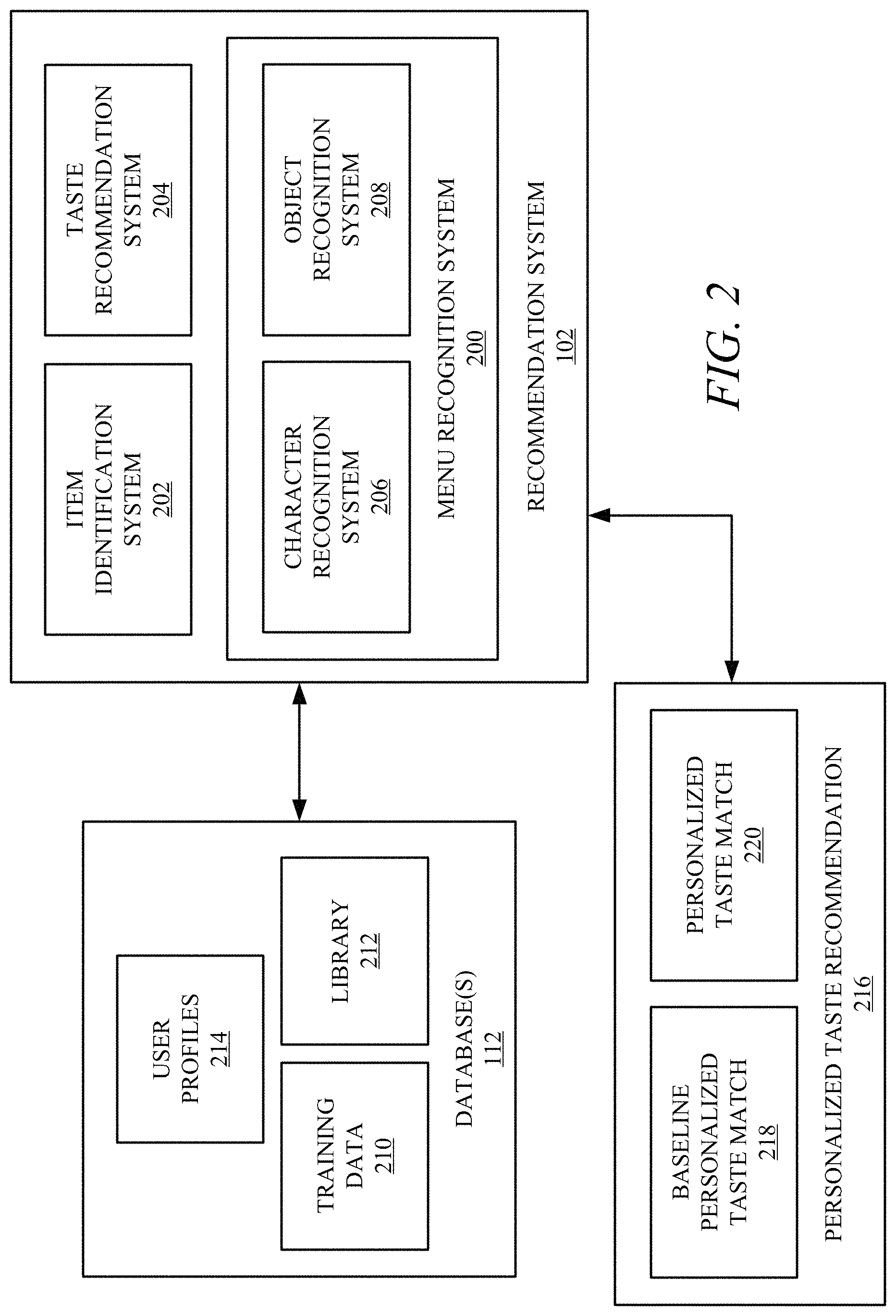 Patent US11776037 Figure 2 – Systems and methods for personal taste recommendation