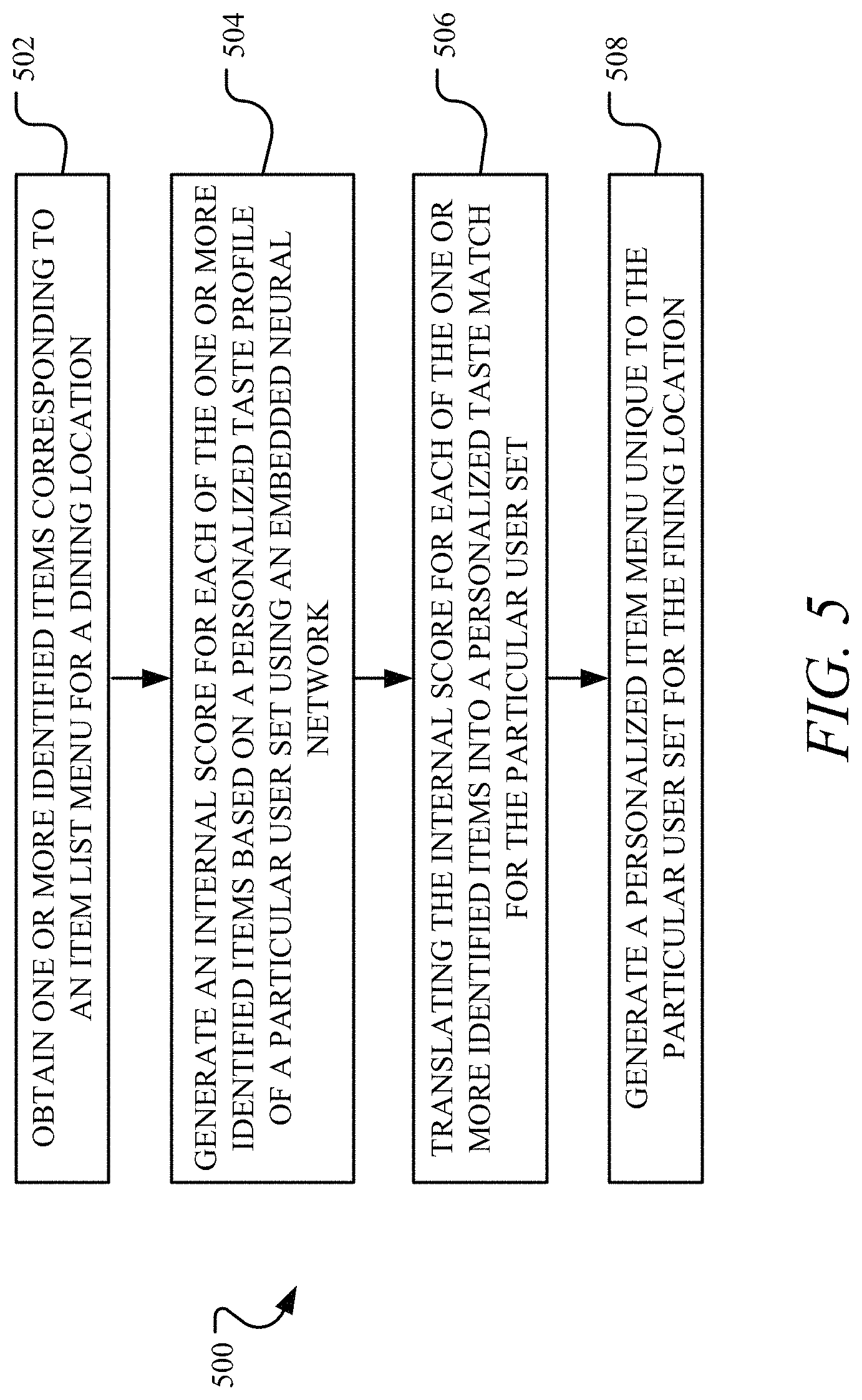 Patent US11776037 Figure 5 – Systems and methods for personal taste recommendation