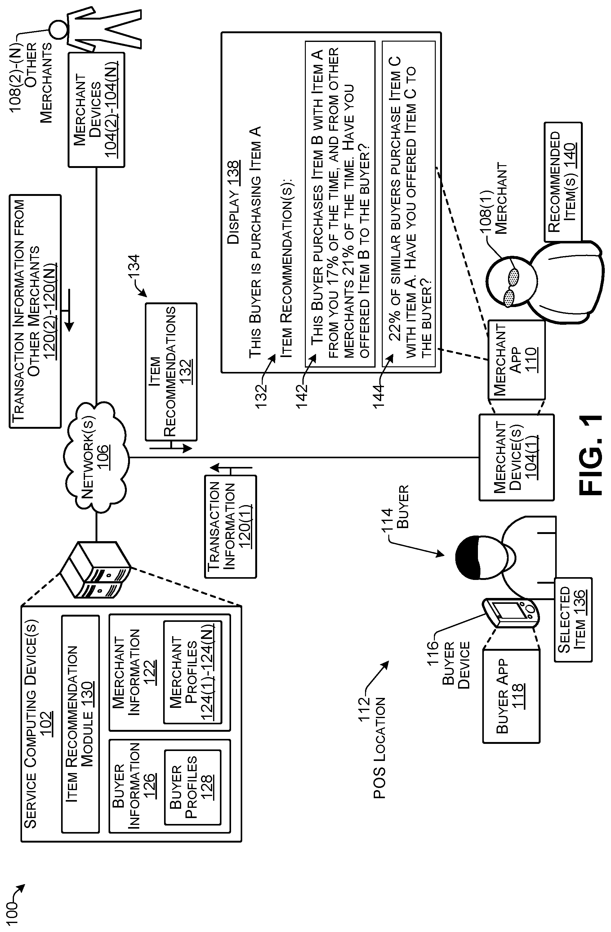 Patent US11776038 Figure 1 – Transaction modification based on modeled profiles