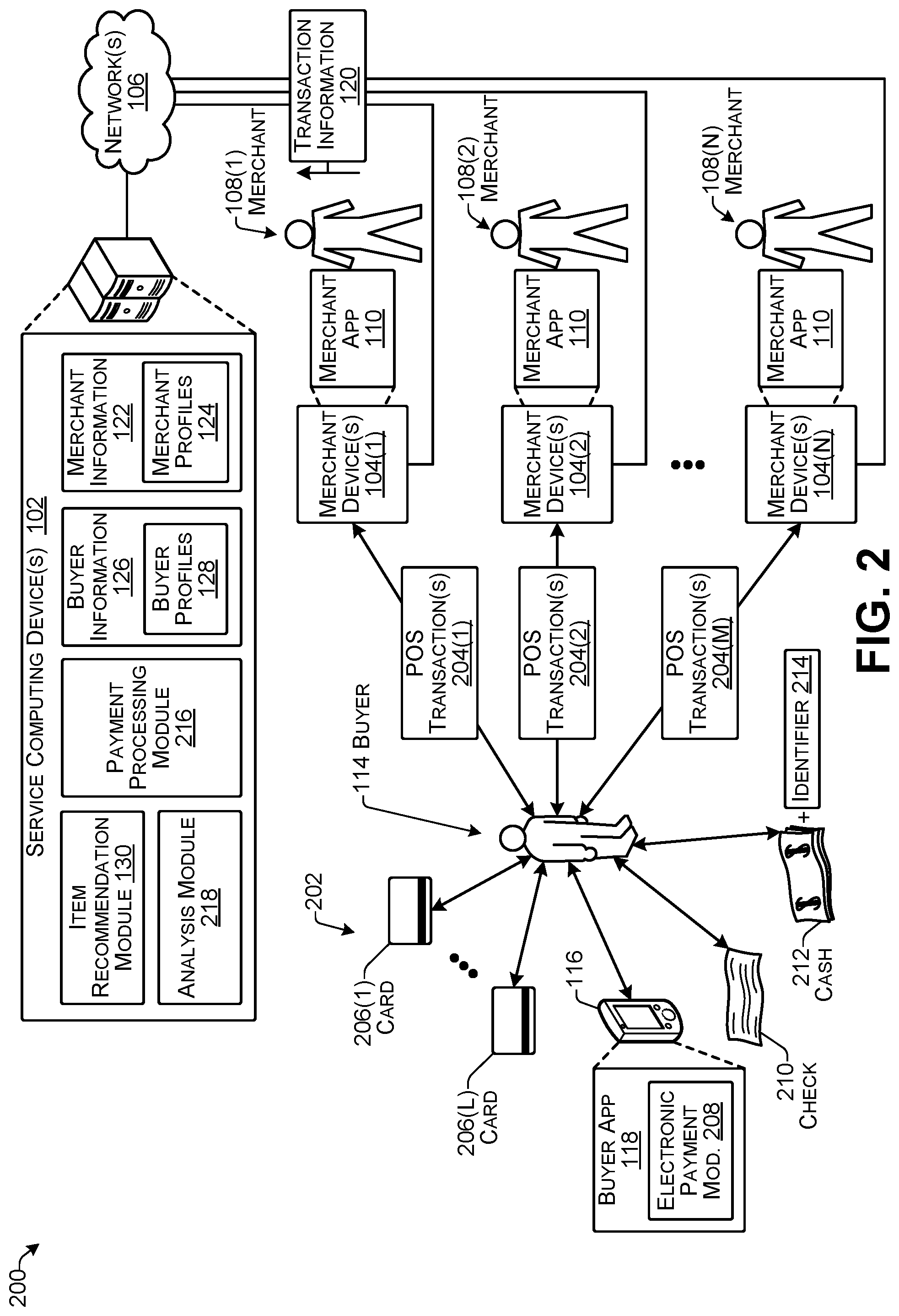 Patent US11776038 Figure 2 – Transaction modification based on modeled profiles