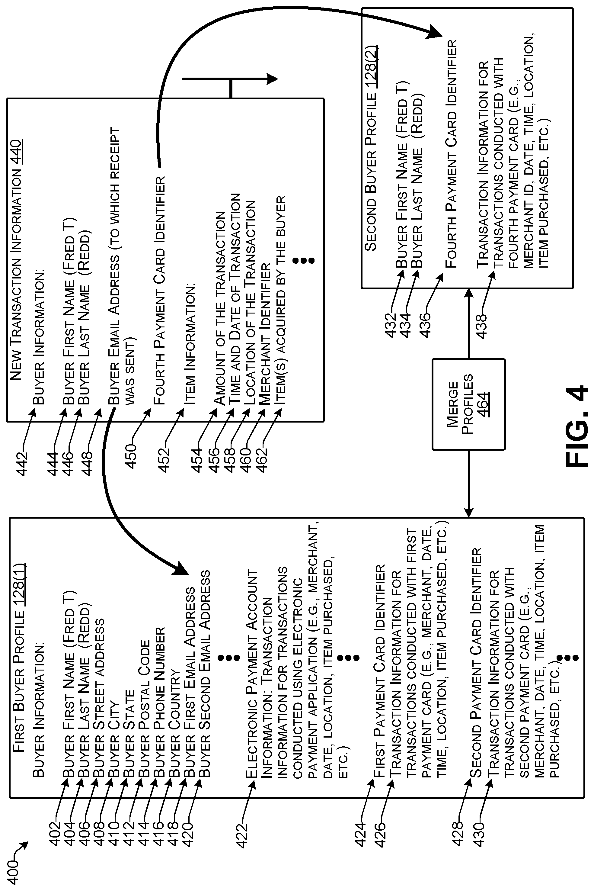 Patent US11776038 Figure 4 – Transaction modification based on modeled profiles