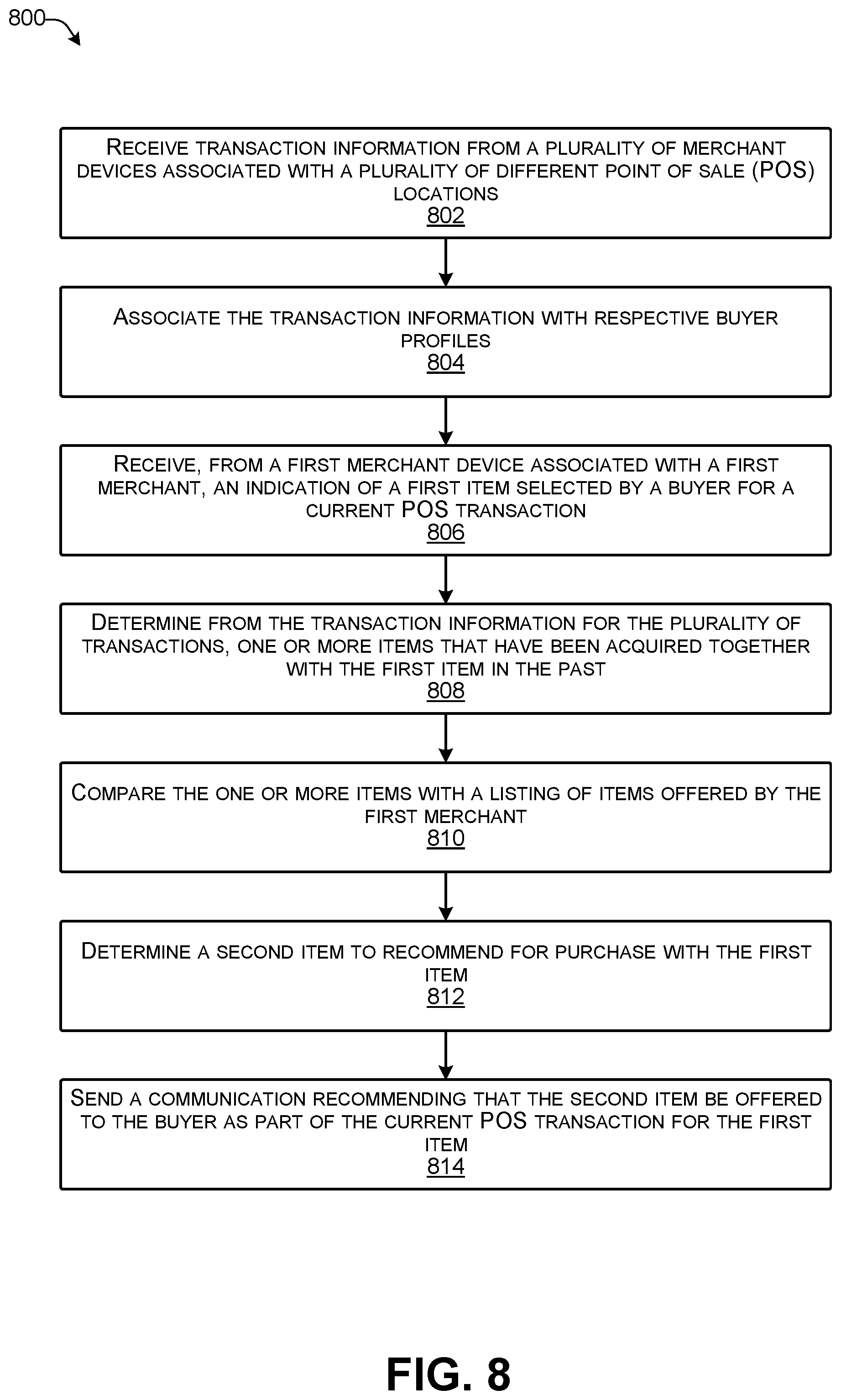 Patent US11776038 Figure 8 – Transaction modification based on modeled profiles