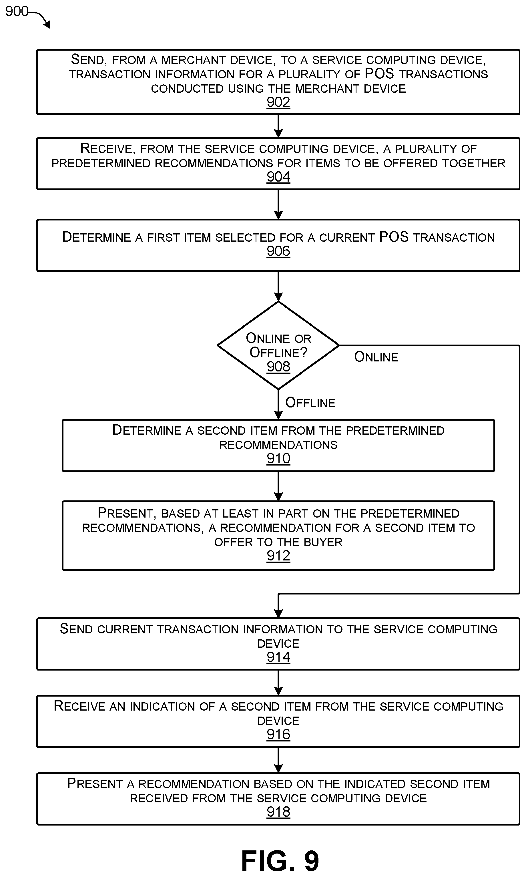 Patent US11776038 Figure 9 – Transaction modification based on modeled profiles