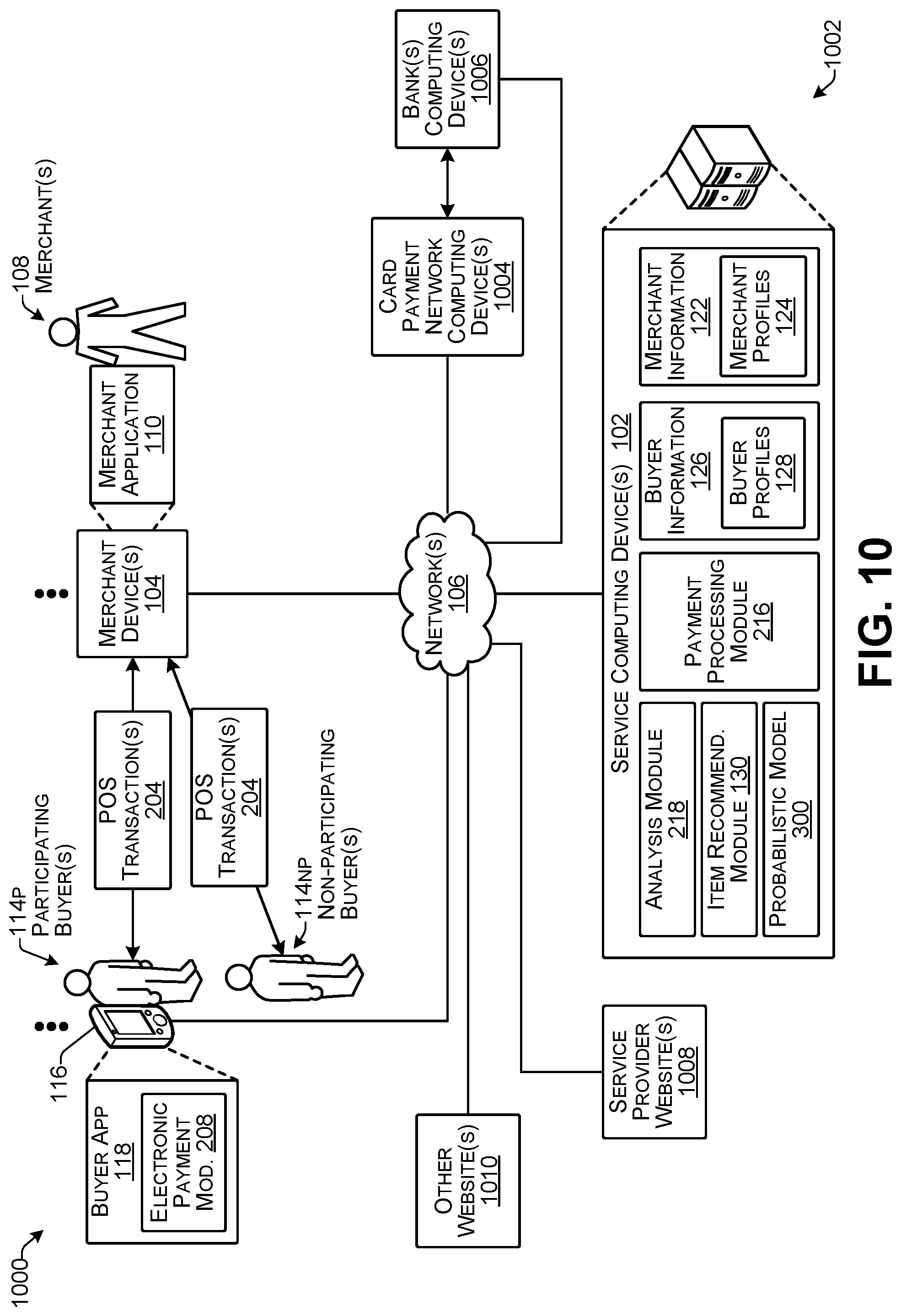 Patent US11776038 Figure 10 – Transaction modification based on modeled profiles
