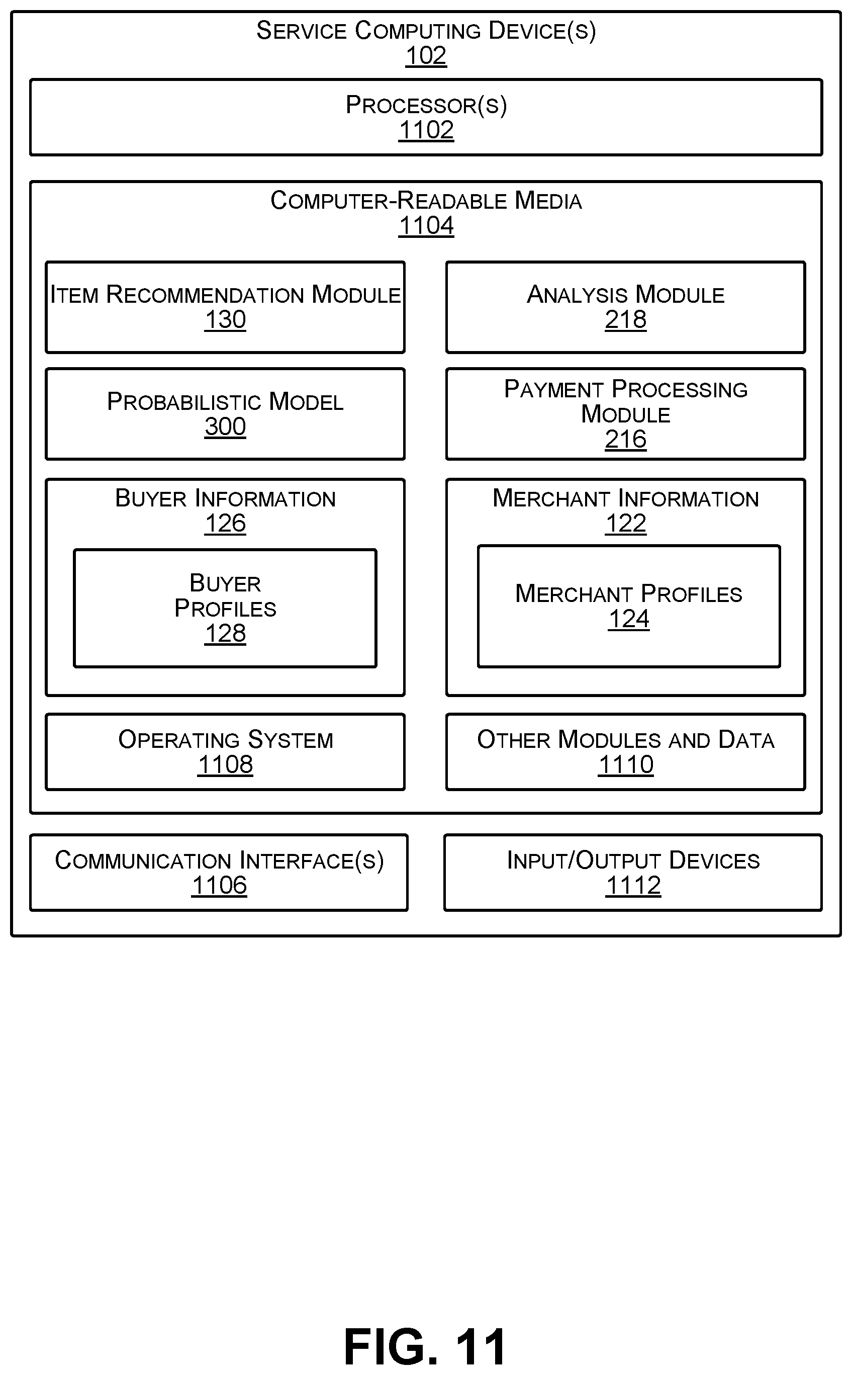 Patent US11776038 Figure 11 – Transaction modification based on modeled profiles
