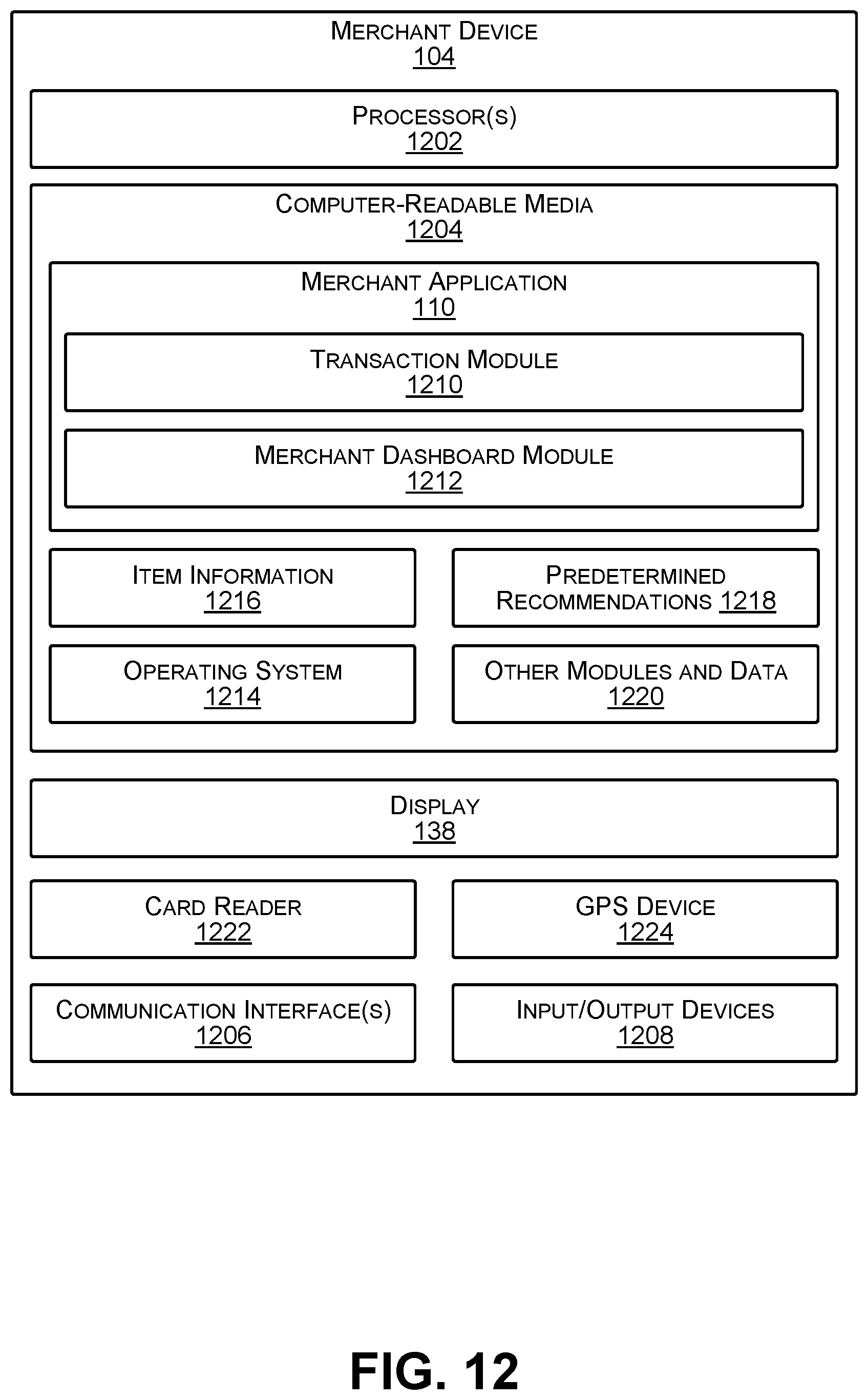 Patent US11776038 Figure 12 – Transaction modification based on modeled profiles