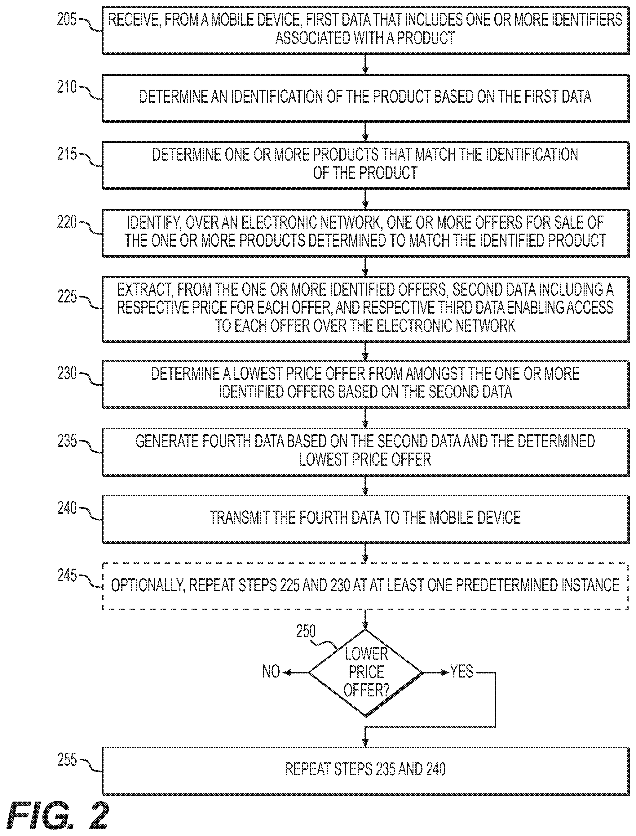 Patent US11776039 Figure 2 – Systems and methods for generating price comparisons