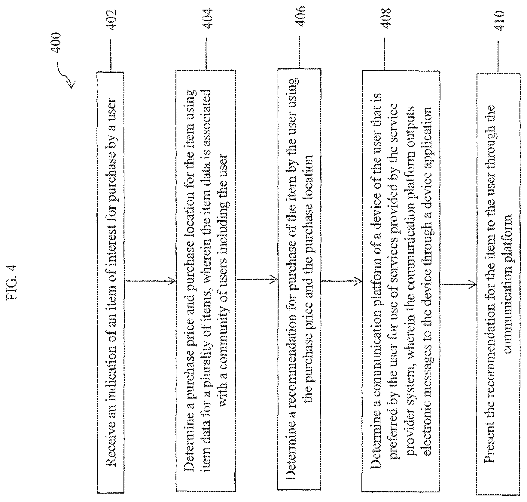 Patent US11776040 Figure 4 – System, method, and medium for user specific data distribution of crowd-sourced data