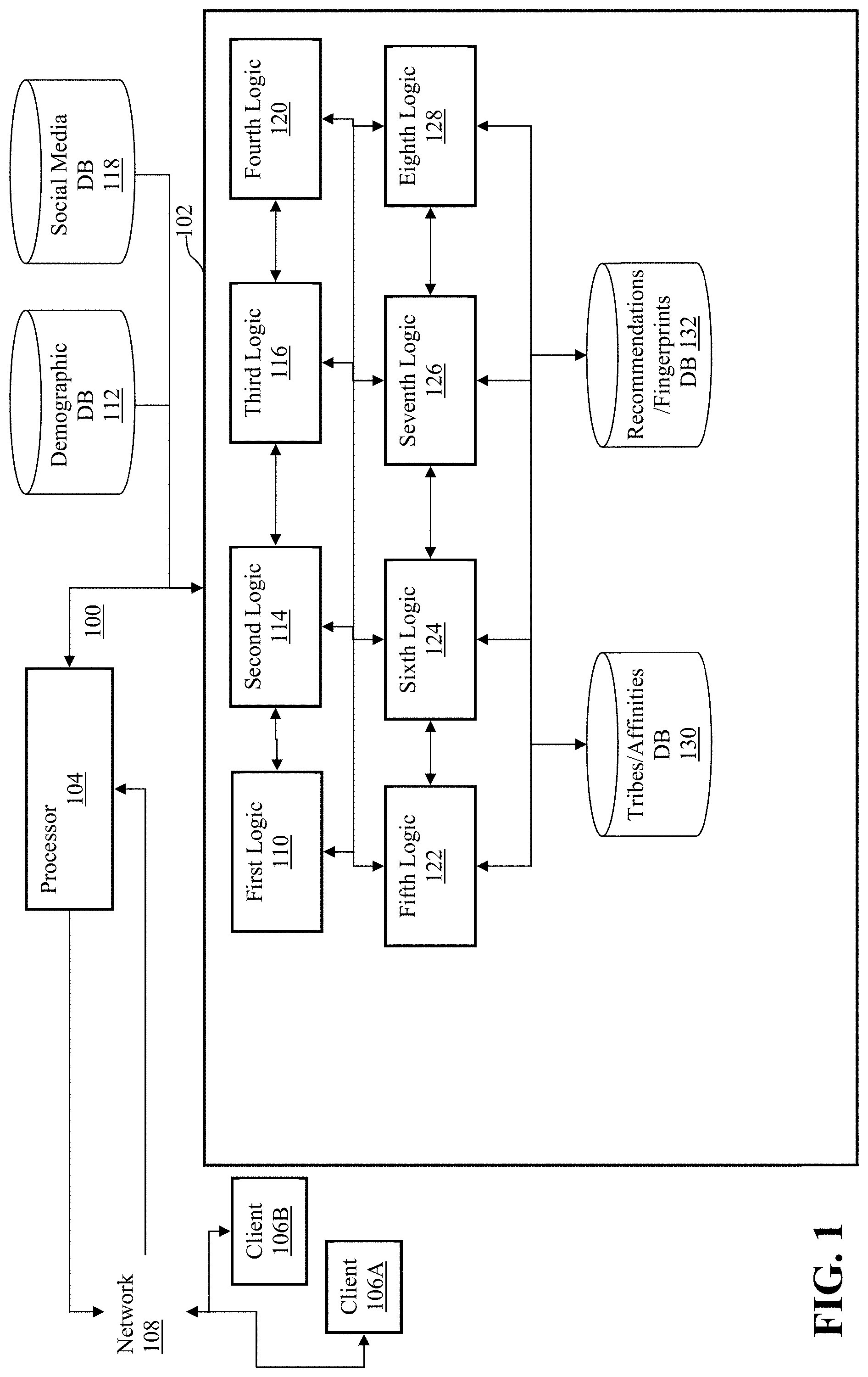 Patent US11776041 Figure 1 – Systems and methods for computer generated recommendations with improved accuracy and relevance