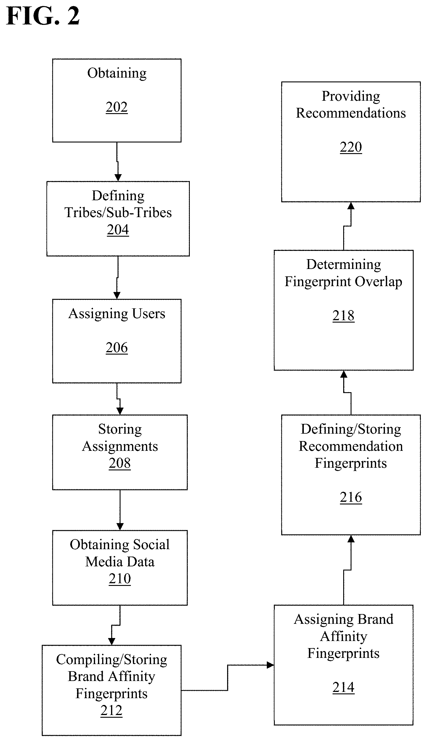 Patent US11776041 Figure 2 – Systems and methods for computer generated recommendations with improved accuracy and relevance
