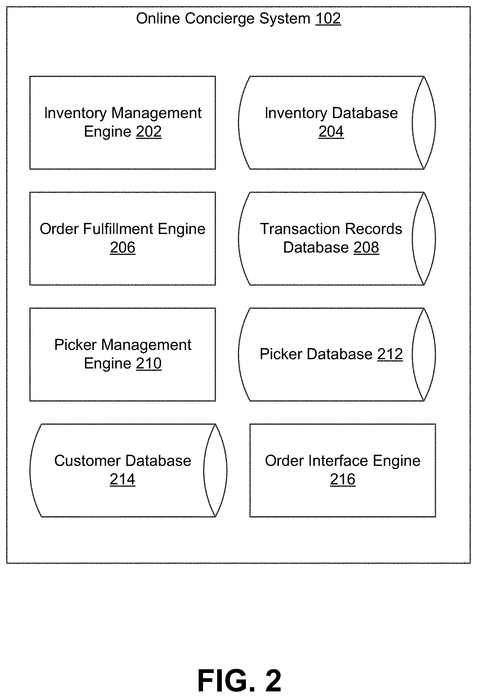 Patent US11776042 Figure 2 – Determining generic items for orders on an online concierge system