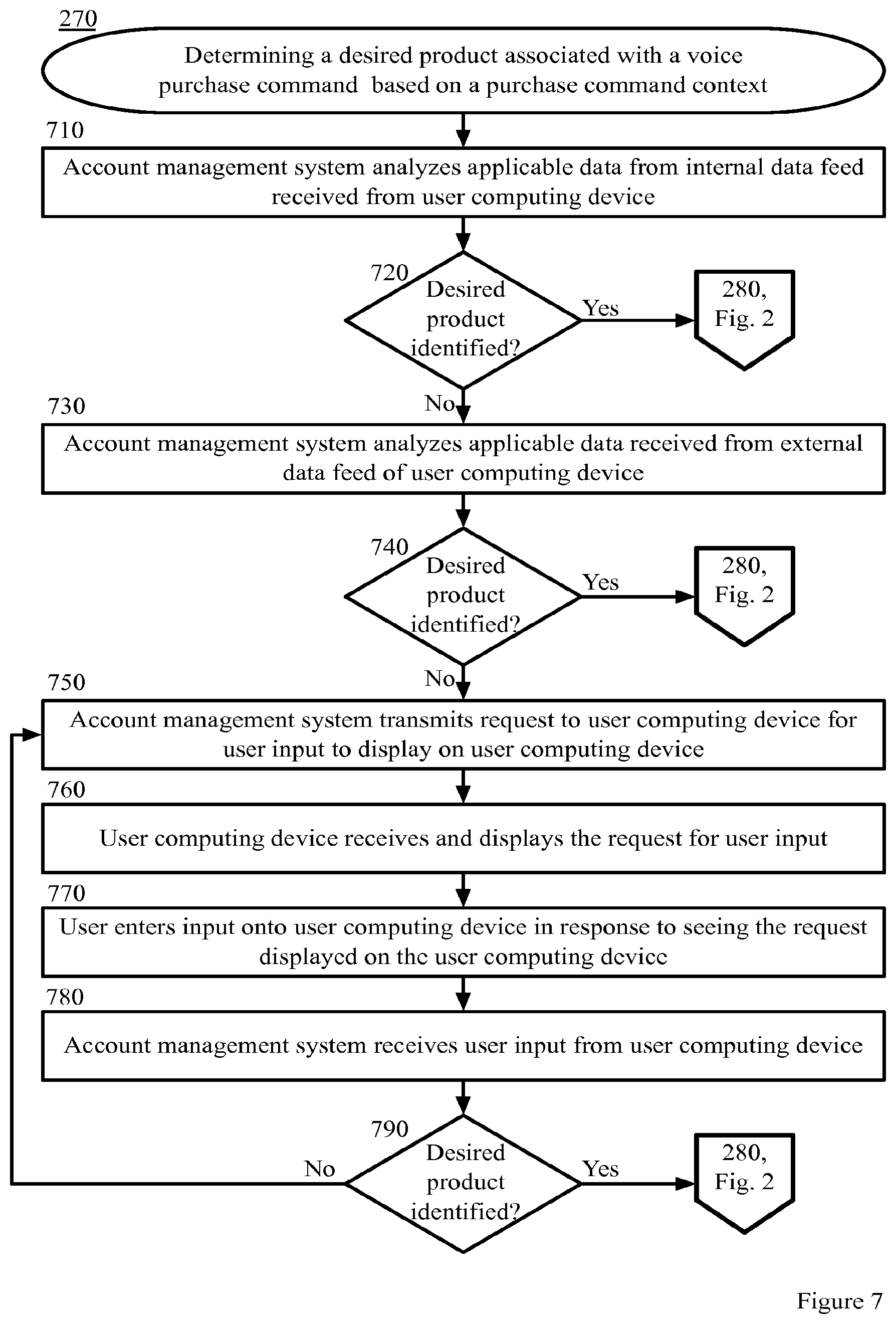 Patent US11776043 Figure 7 – Buying products within video content by voice command