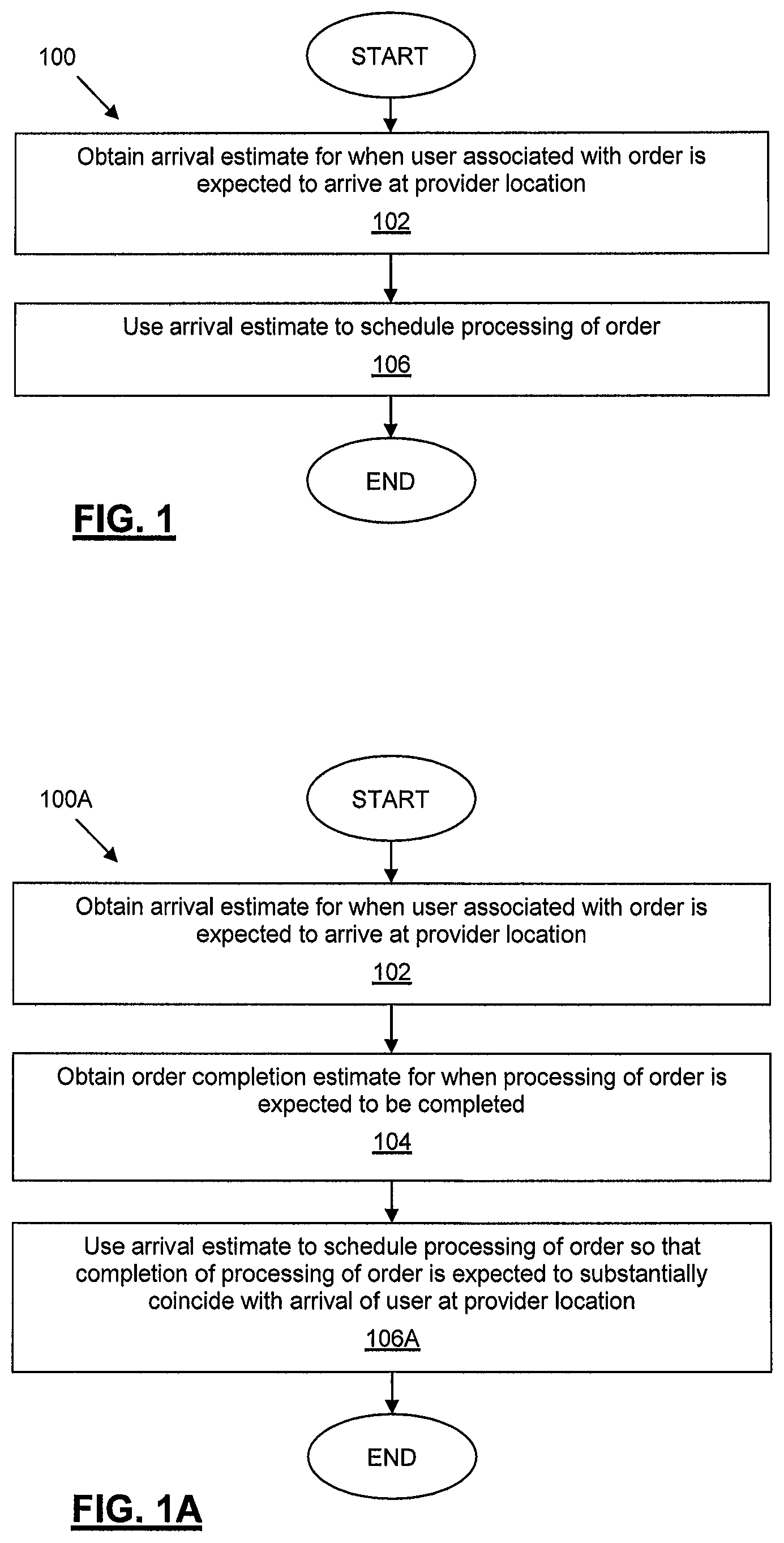 Patent US11776044 Figure 1 – Scheduling of order processing for remotely ordered goods