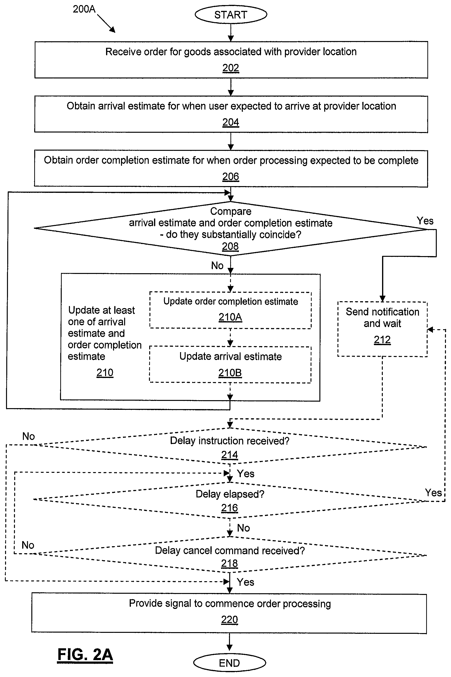 Patent US11776044 Figure 3 – Scheduling of order processing for remotely ordered goods