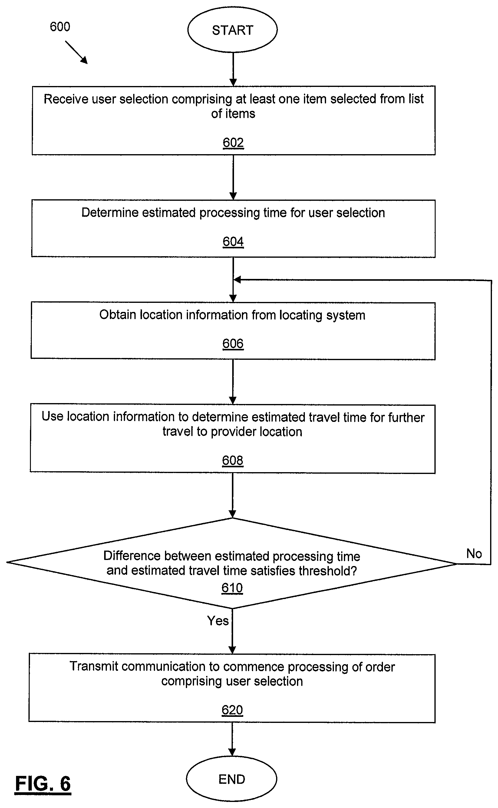 Patent US11776044 Figure 19 – Scheduling of order processing for remotely ordered goods